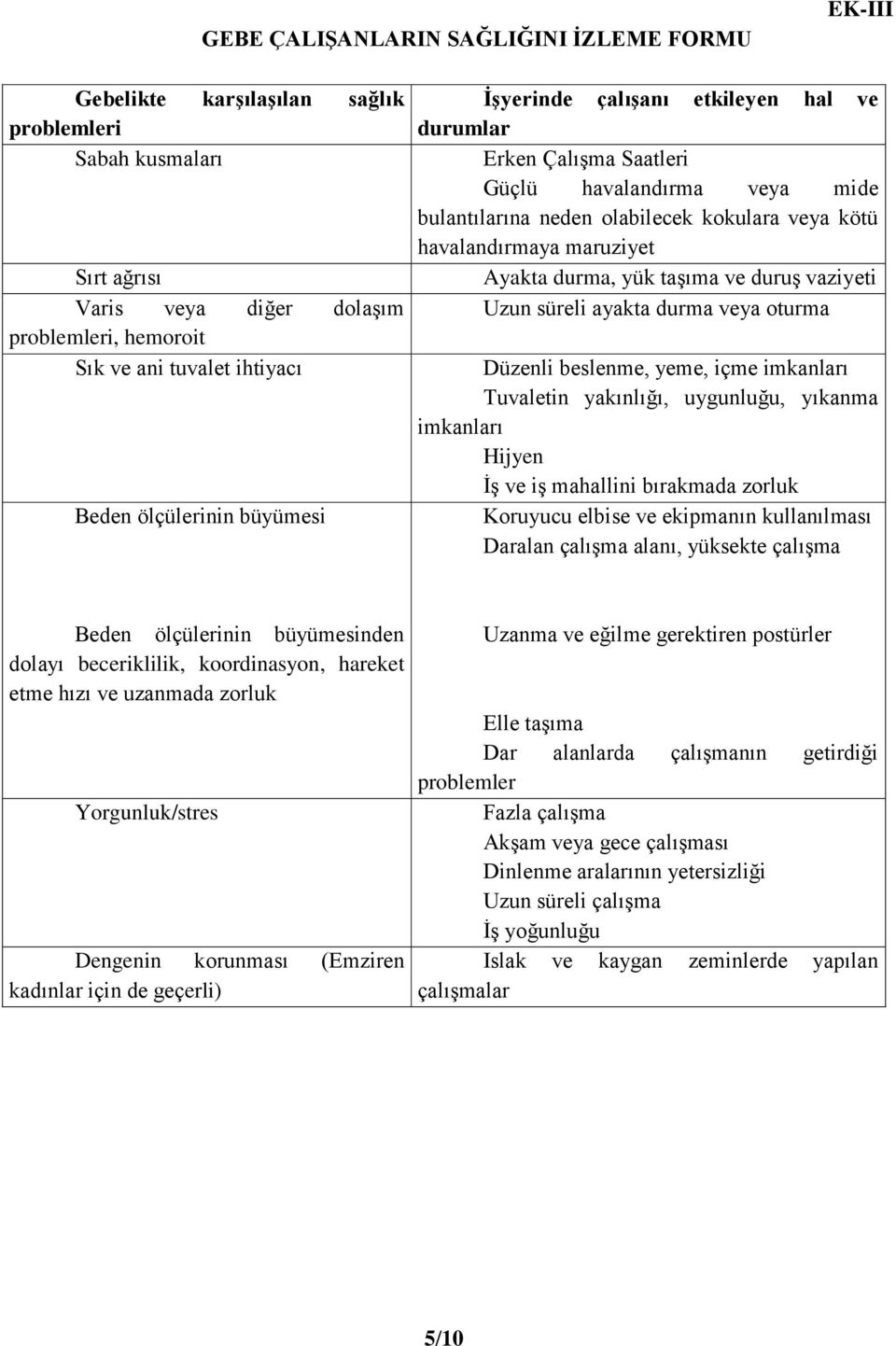 durma, yük taşıma ve duruş vaziyeti Uzun süreli ayakta durma veya oturma Düzenli beslenme, yeme, içme imkanları Tuvaletin yakınlığı, uygunluğu, yıkanma imkanları Hijyen İş ve iş mahallini bırakmada