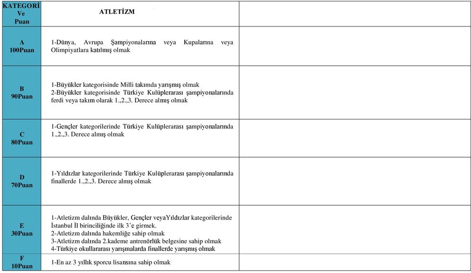 ,2.,3. erece almış 1-tletizm dalında üyükler, Gençler veyayıldızlar kategorilerinde İstanbul İl birinciliğinde ilk 3 e girmek. 2-tletizm dalında hakemliğe sahip 3-tletizm dalında 2.