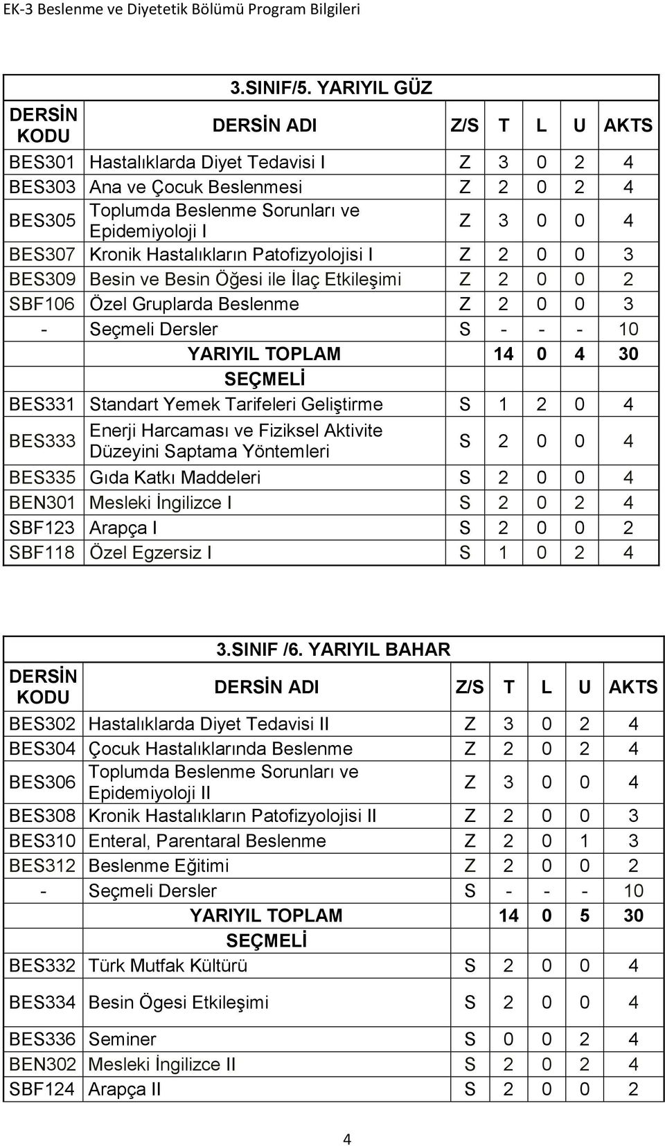 Patofizyolojisi I Z 2 0 0 3 BES309 Besin ve Besin Öğesi ile İlaç Etkileşimi Z 2 0 0 2 SBF106 Özel Gruplarda Beslenme Z 2 0 0 3 - Seçmeli Dersler S - - - 10 YARIYIL TOPLAM 14 0 4 30 BES331 Standart