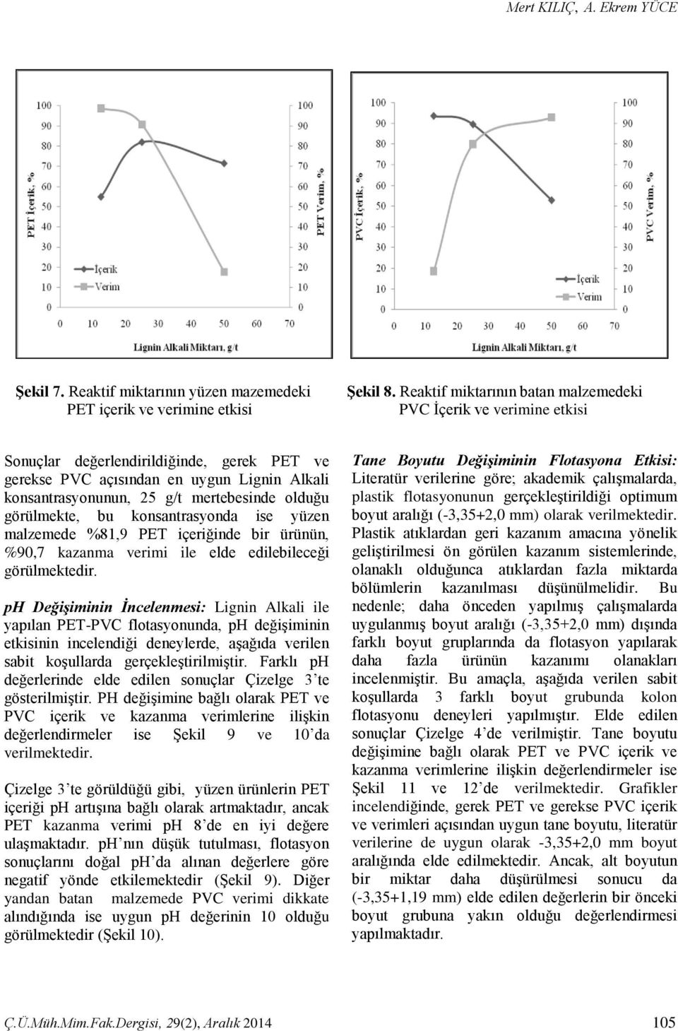 olduğu görülmekte, bu konsantrasyonda ise yüzen malzemede %81,9 PET içeriğinde bir ürünün, %90,7 kazanma verimi ile elde edilebileceği görülmektedir.