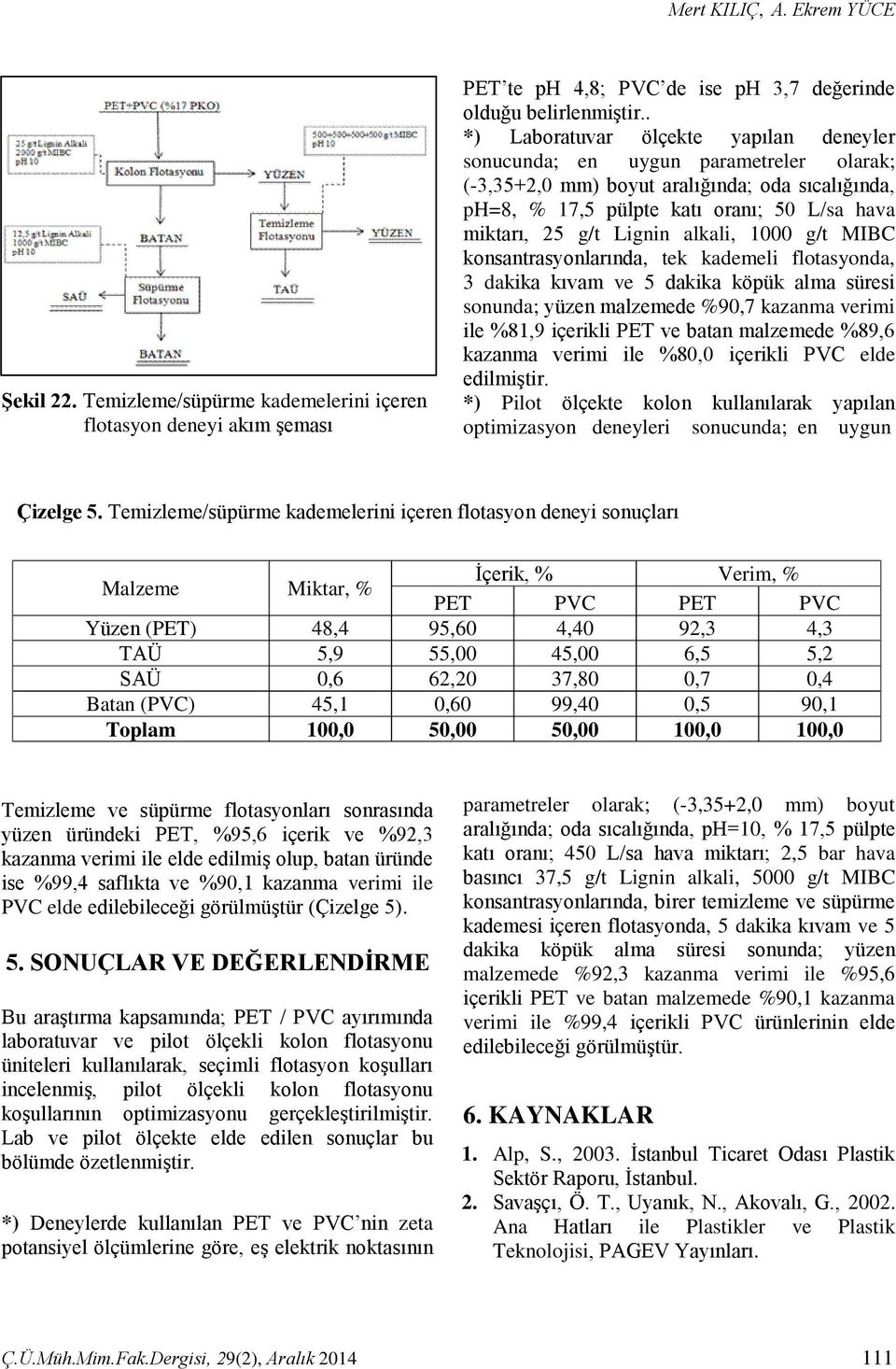 Lignin alkali, 1000 g/t MIBC konsantrasyonlarında, tek kademeli flotasyonda, 3 dakika kıvam ve 5 dakika köpük alma süresi sonunda; yüzen malzemede %90,7 kazanma verimi ile %81,9 içerikli PET ve batan