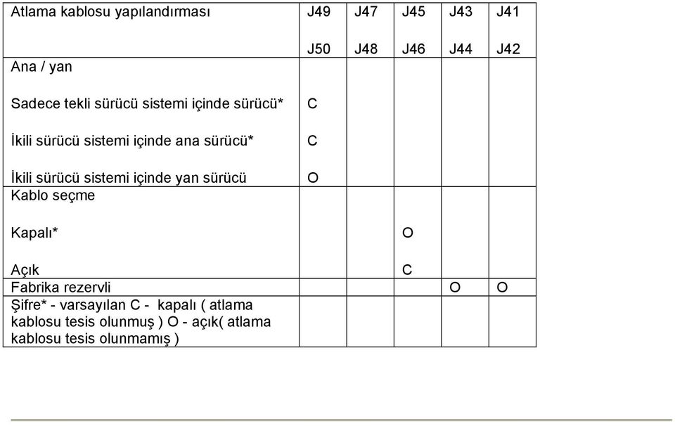 sürücü sistemi içinde yan sürücü Kablo seçme O Kapalı* O Açık C Fabrika rezervli O O