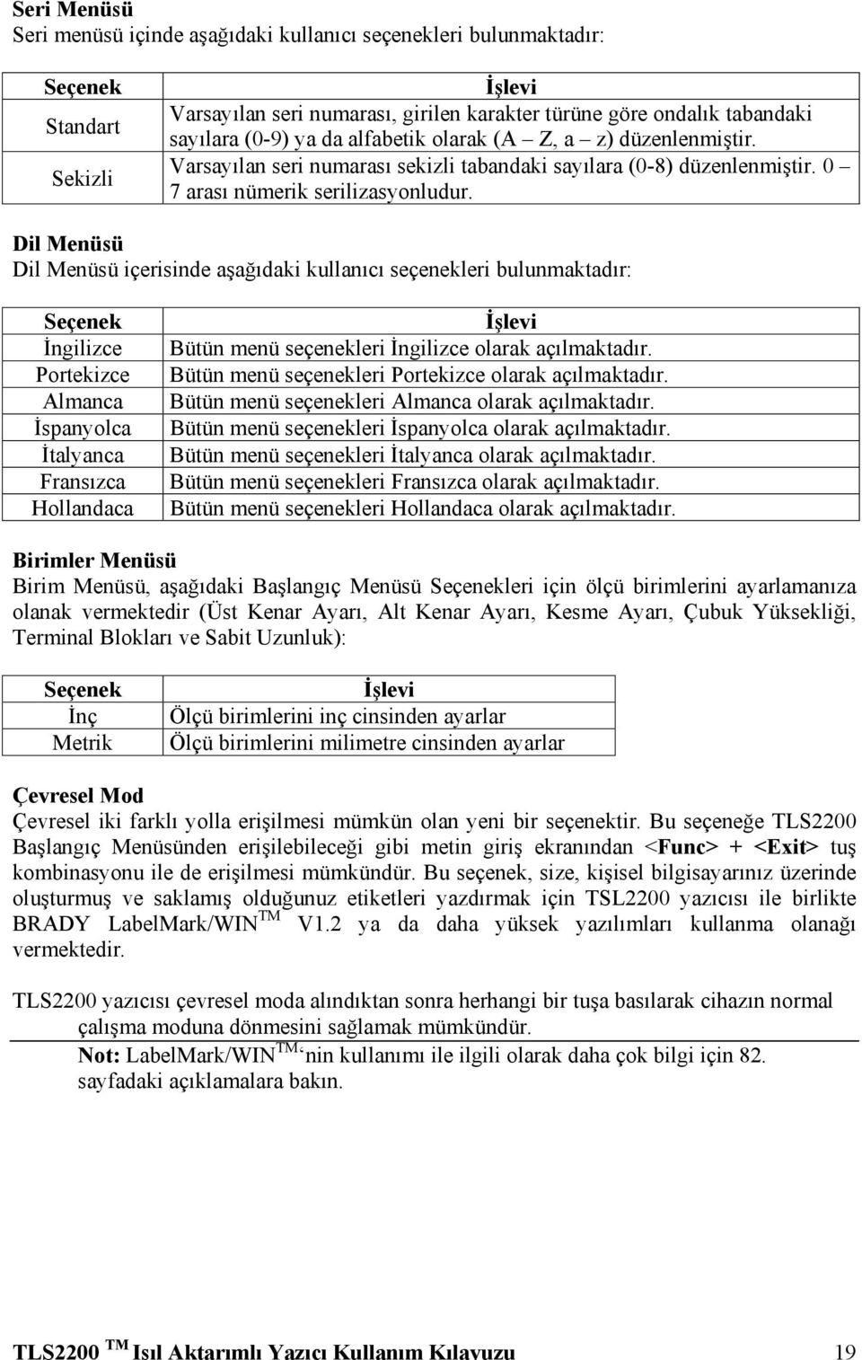 Dil Menüsü Dil Menüsü içerisinde aşağıdaki kullanıcı seçenekleri bulunmaktadır: Seçenek İngilizce Portekizce Almanca İspanyolca İtalyanca Fransızca Hollandaca İşlevi Bütün menü seçenekleri İngilizce