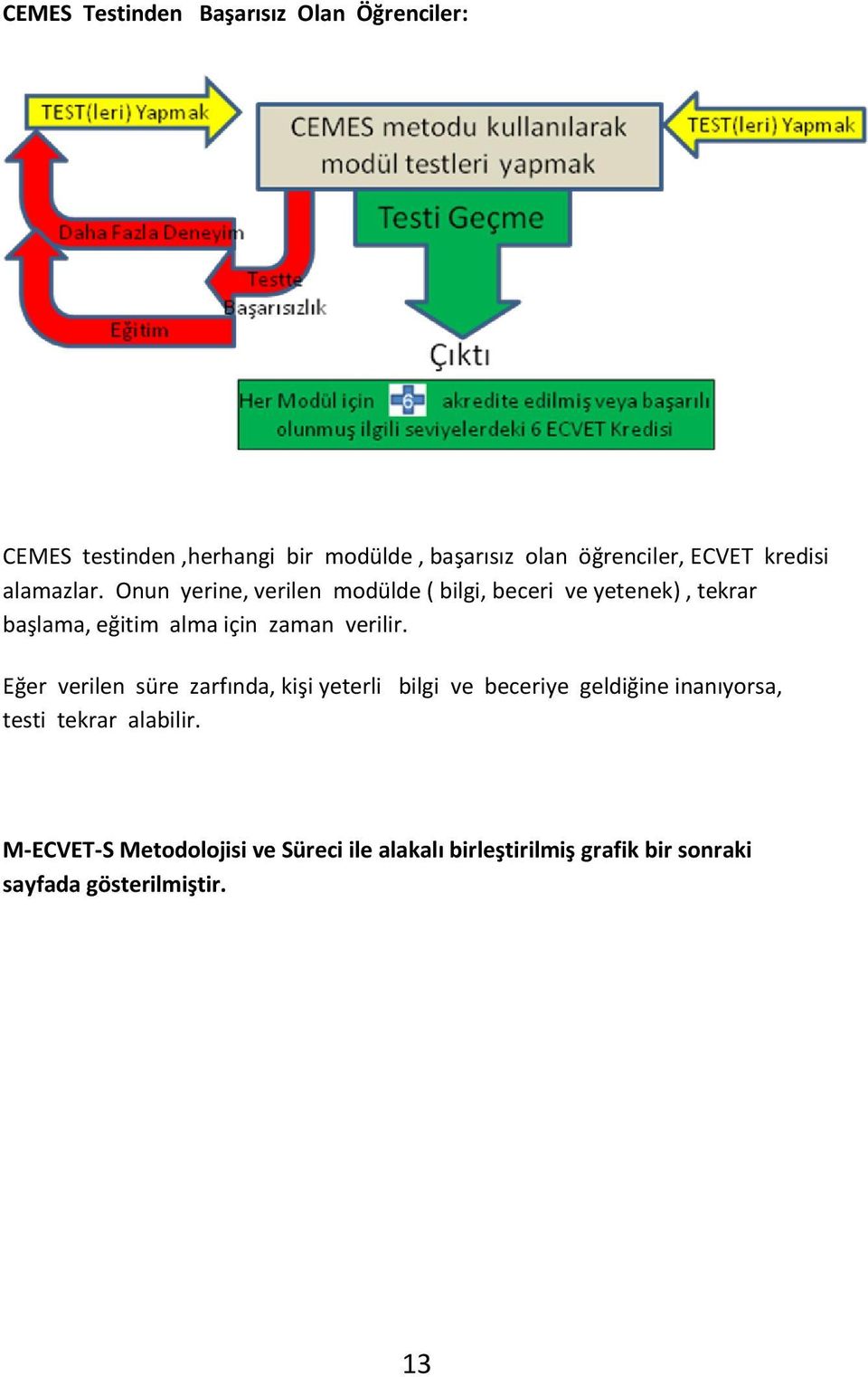 Onun yerine, verilen modülde ( bilgi, beceri ve yetenek), tekrar başlama, eğitim alma için zaman verilir.