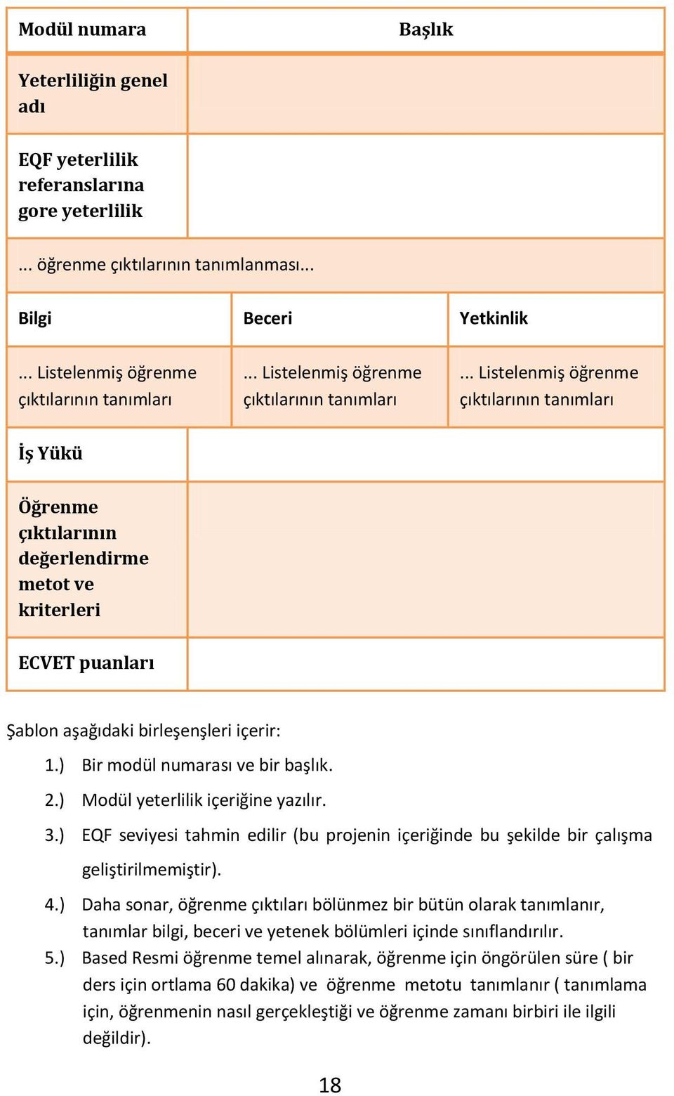 .. Listelenmiş öğrenme çıktılarının tanımları İş Yükü Öğrenme çıktılarının değerlendirme metot ve kriterleri ECVET puanları Şablon aşağıdaki birleşenşleri içerir: 1.) Bir modül numarası ve bir başlık.