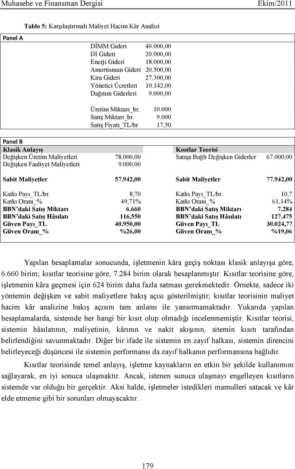 000,00 Satışa Bağlı Değişken Giderler 67.000,00 Değişken Faaliyet Maliyetleri 9.000,00 Sabit Maliyetler 57.942,00 Sabit Maliyetler 77.942,00 Katkı Payı_TL/br. 8,70 Katkı Payı_TL/br.