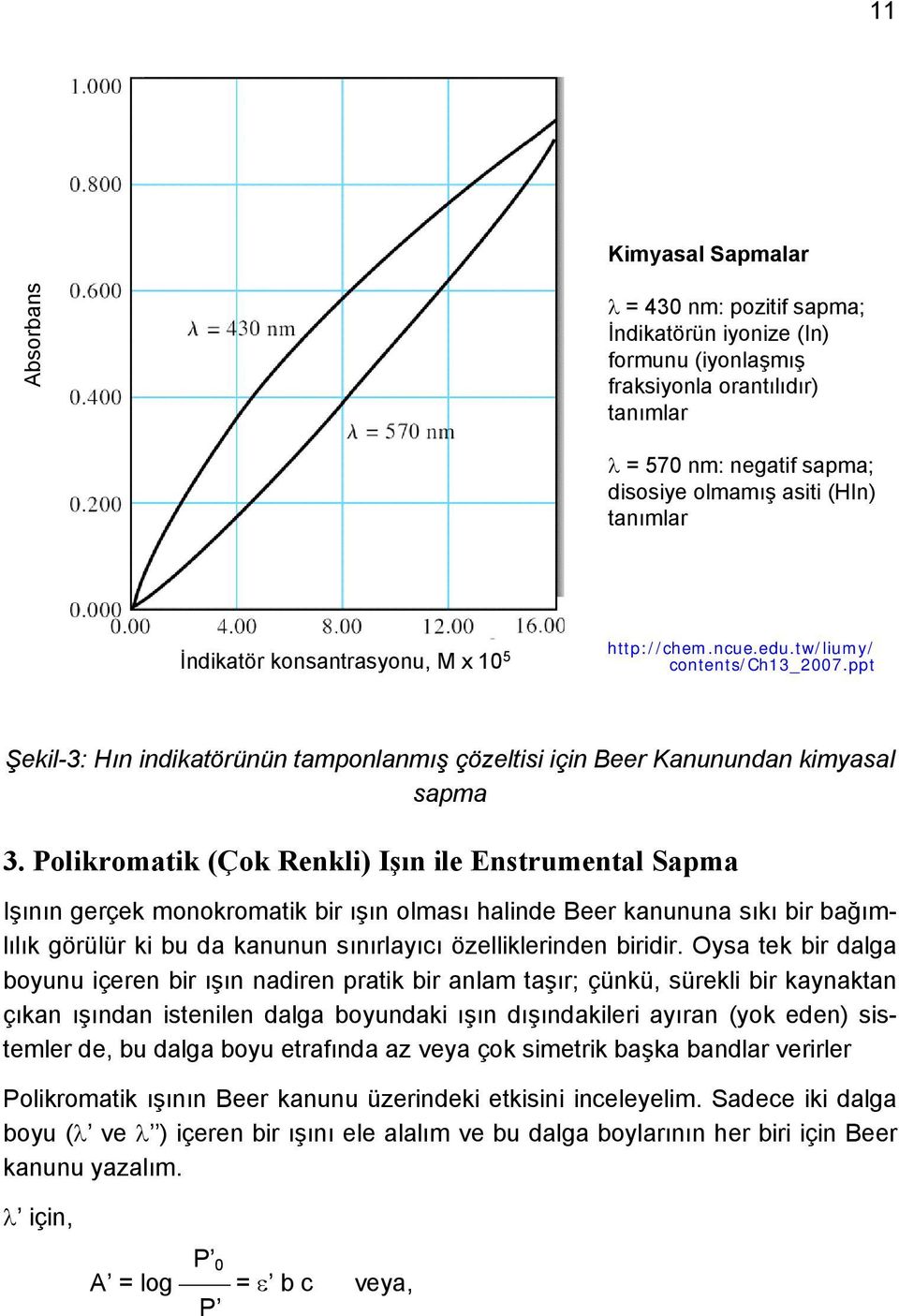 Polikromatik (Çok Renkli) Işın ile Enstrumental Sapma Işının gerçek monokromatik bir ışın olması halinde Beer kanununa sıkı bir bağımlılık görülür ki bu da kanunun sınırlayıcı özelliklerinden biridir.