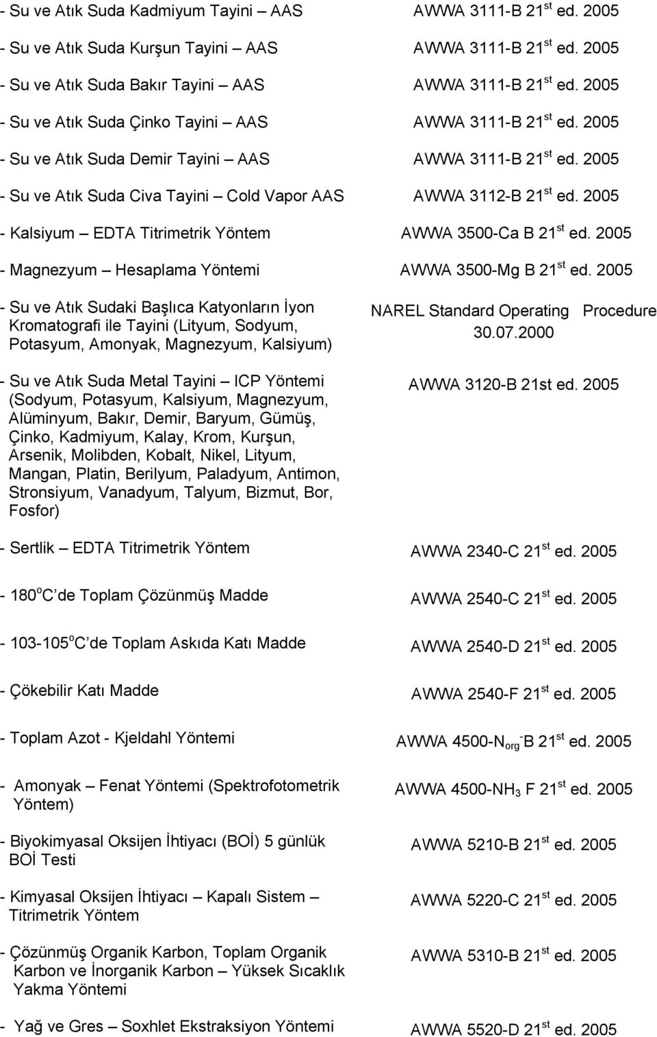 2005 - Kalsiyum EDTA Titrimetrik AWWA 3500-Ca B 21 st ed. 2005 - Magnezyum Hesaplama AWWA 3500-Mg B 21 st ed.