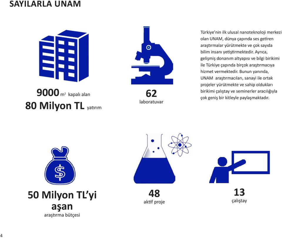 Ayrıca, gelişmiş donanım altyapısı ve bilgi birikimi ile Türkiye çapında birçok araştırmacıya hizmet vermektedir.