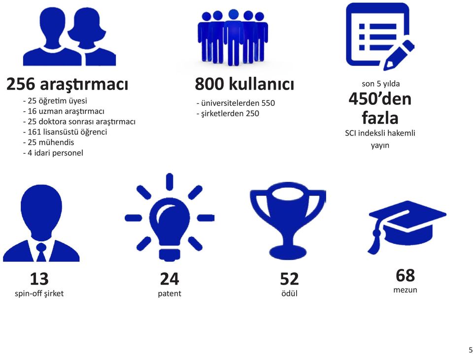 personel 800 kullanıcı - üniversitelerden 550 - şirketlerden 250 son 5 yılda