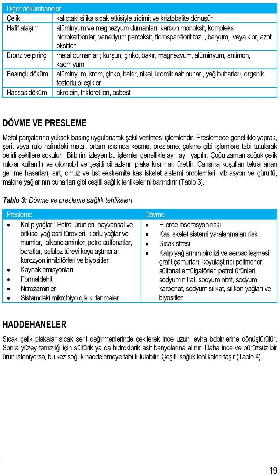 nikel, kromik asit buharı, yağ buharları, organik fosforlu bileşikler Hassas döküm akrolein, trikloretilen, asbest DÖVME VE PRESLEME Metal parçalarına yüksek basınç uygulanarak şekil verilmesi