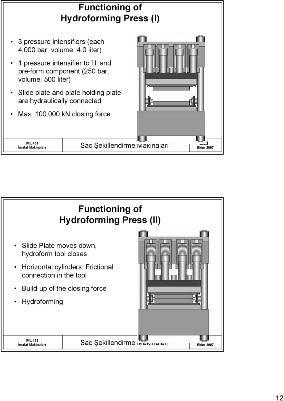 holding plate are hydraulically connected Max. 100,000 kn closing force 2.