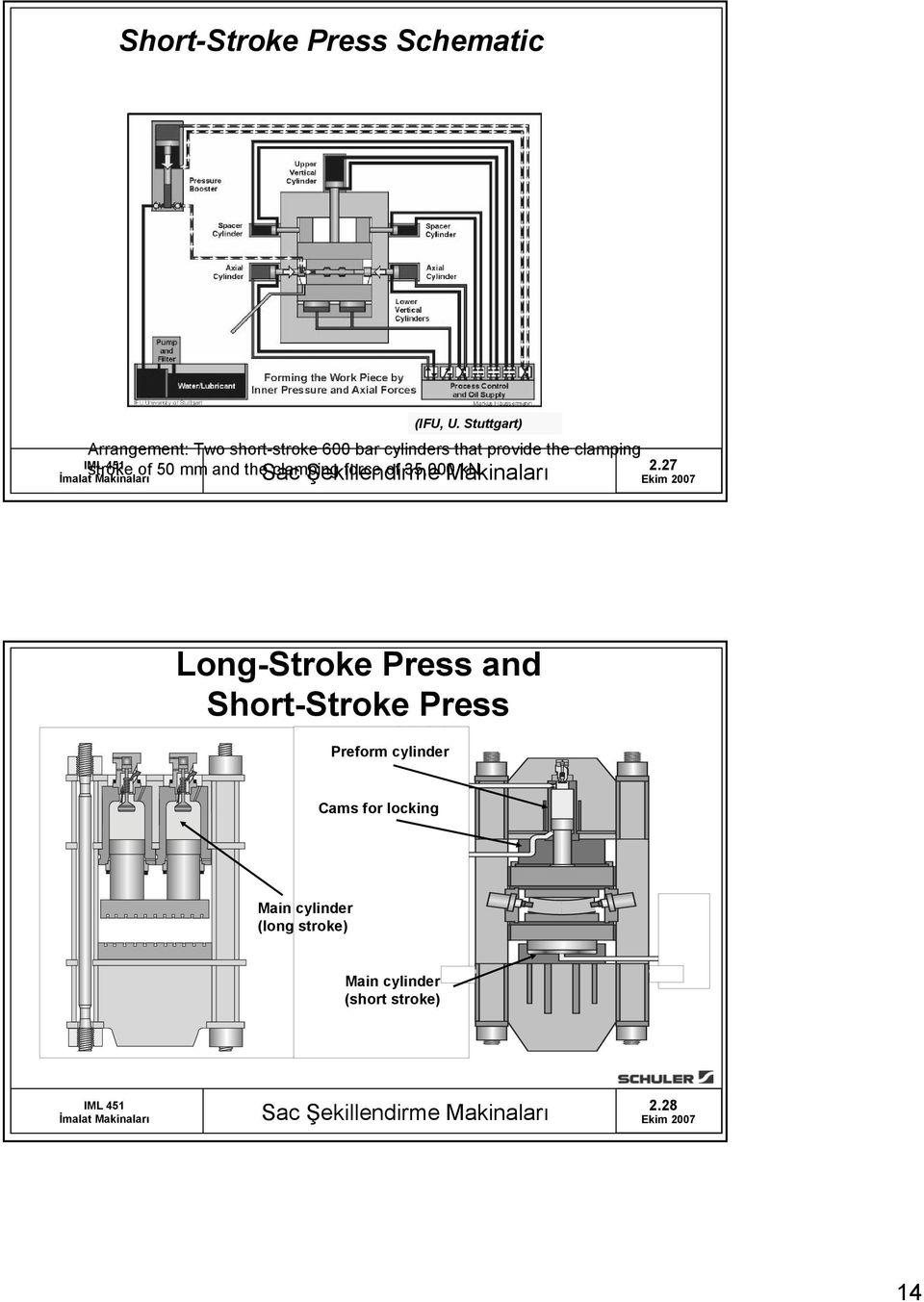 clamping stroke of 50 mm and the clamping force of 35,000 kn. 2.