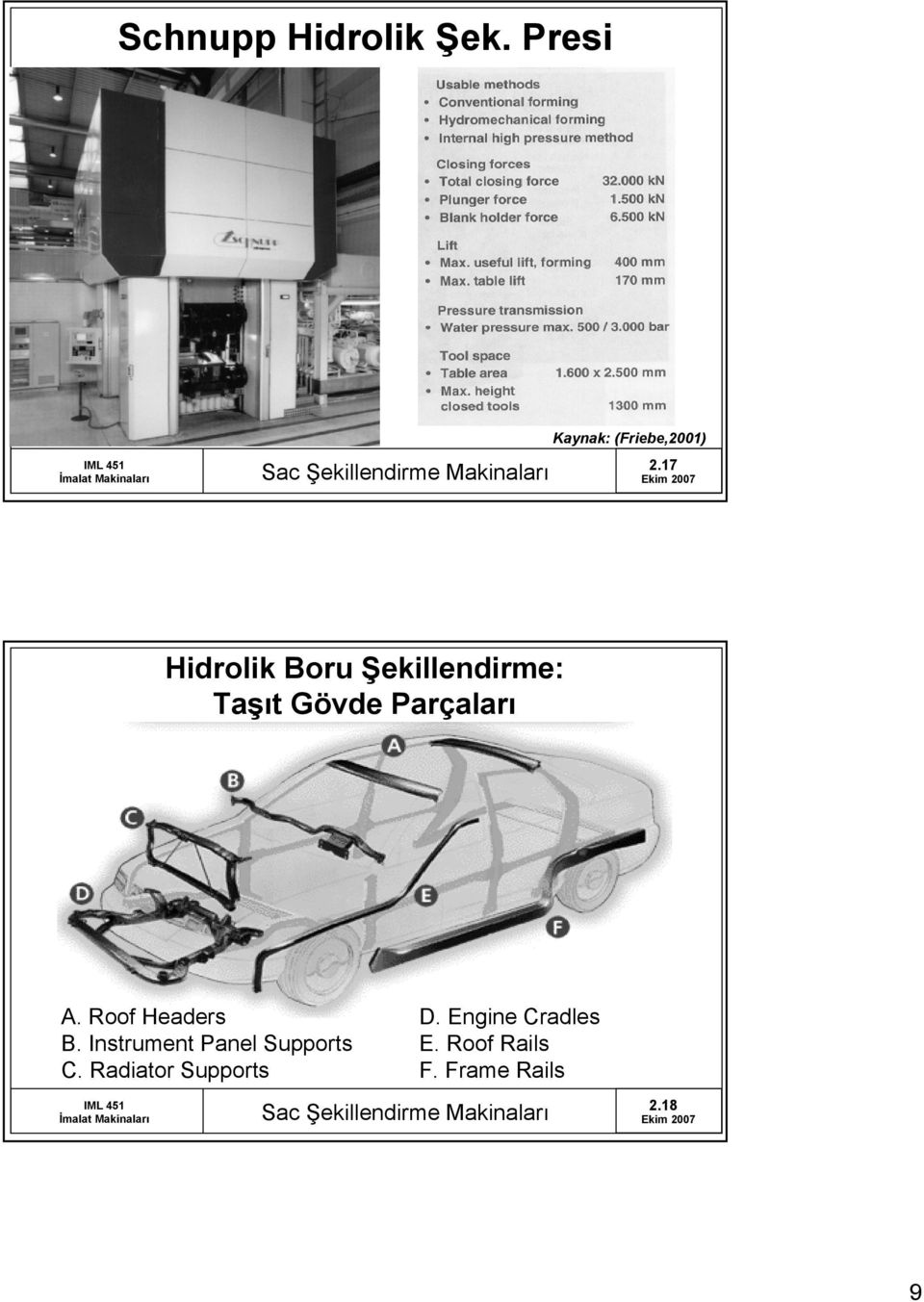 Roof Headers B. Instrument Panel Supports C.