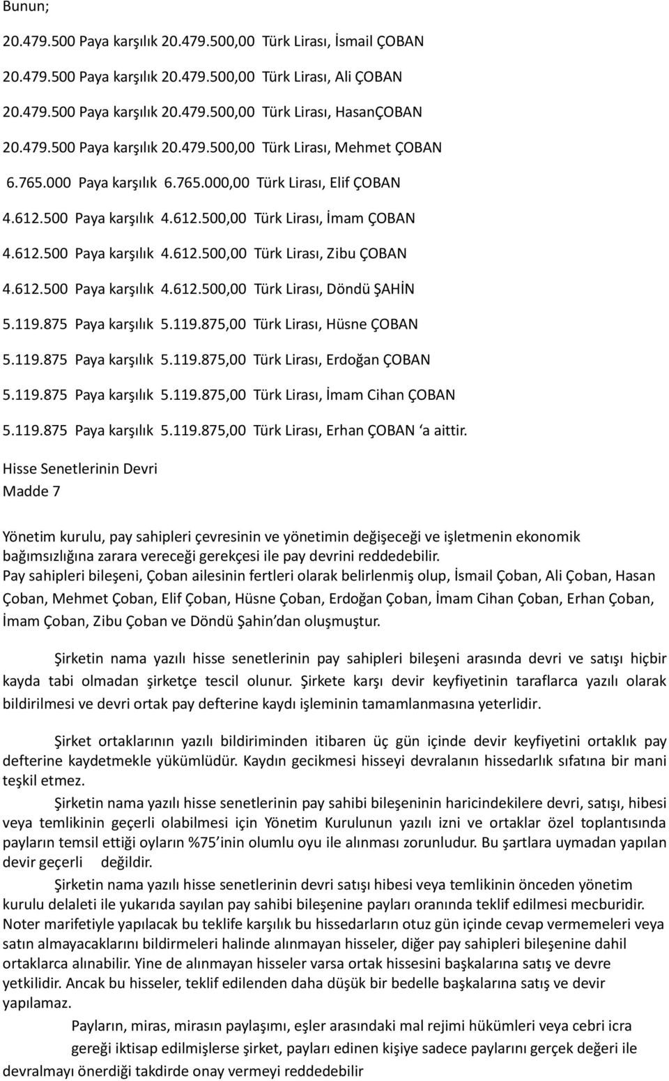 612.500 Paya karşılık 4.612.500,00 Türk Lirası, Döndü ŞAHİN 5.119.875 Paya karşılık 5.119.875,00 Türk Lirası, Hüsne ÇOBAN 5.119.875 Paya karşılık 5.119.875,00 Türk Lirası, Erdoğan ÇOBAN 5.119.875 Paya karşılık 5.119.875,00 Türk Lirası, İmam Cihan ÇOBAN 5.