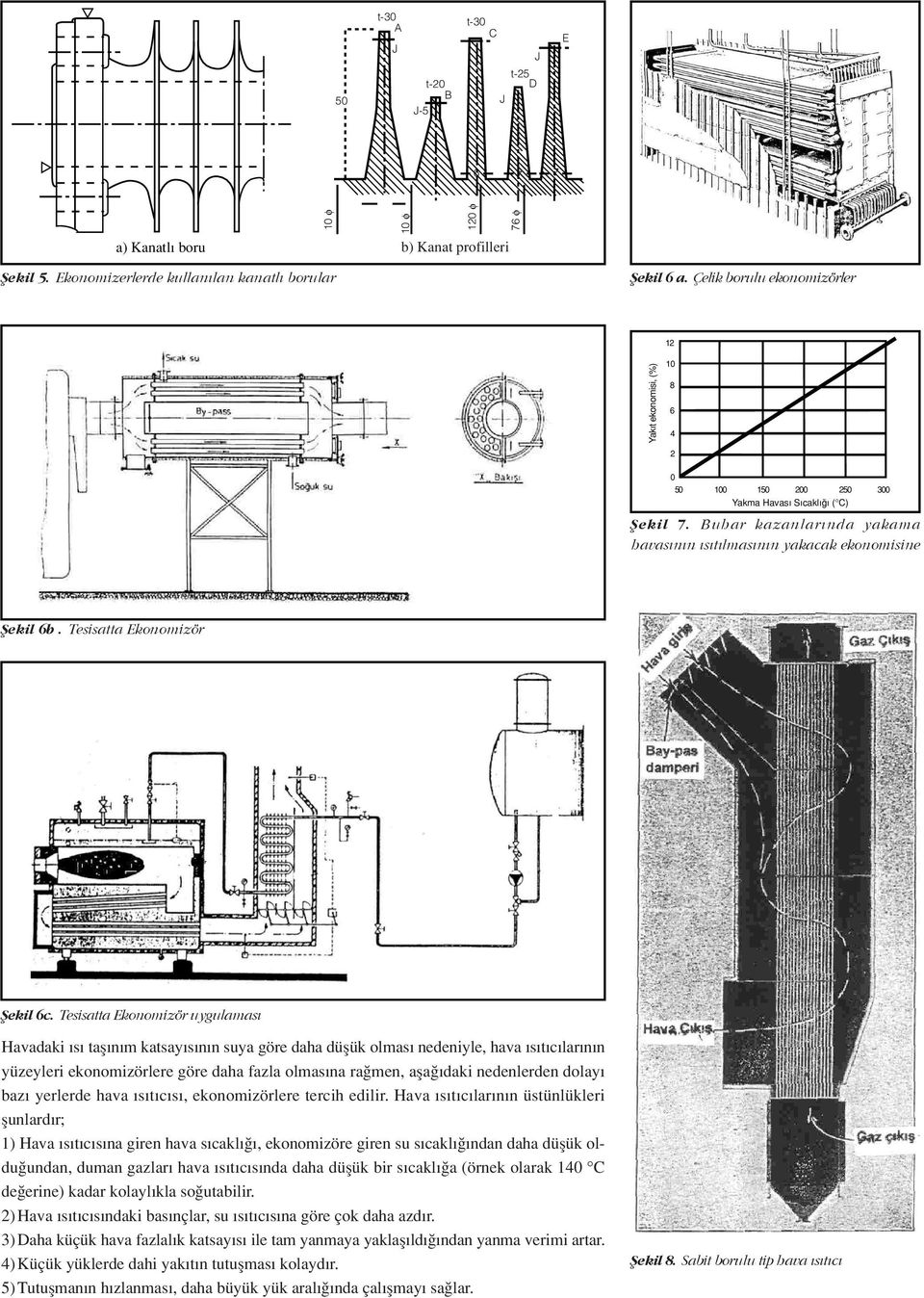 Tesisatta Ekonomizör fiekil 6c.