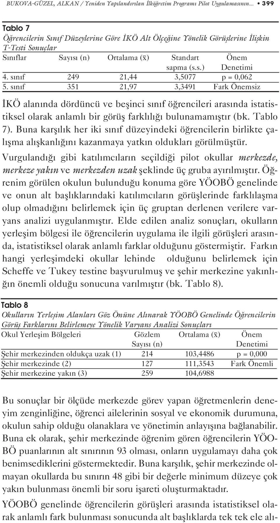 s n f 249 21,44 3,5077 p = 0,062 5. s n f 351 21,97 3,3491 Fark Önemsiz KÖ alan nda dördüncü ve beflinci s n f ö rencileri aras nda istatistiksel olarak anlaml bir görüfl farkl l bulunamam flt r (bk.