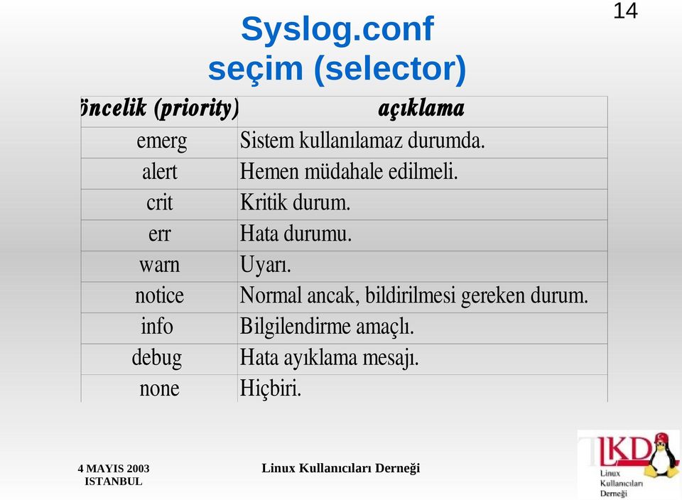 kullanılamaz durumda. alert Hemen müdahale edilmeli. crit Kritik durum.