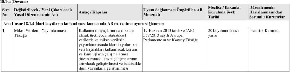 kullanılacak kurum ve kuruluşların çalışmalarının düzenlenmesi, anket çalışmalarının artırılarak geliştirilmesi ve istatistikle ilgili yayımların geliştirilmesi Uyum Sağlanması