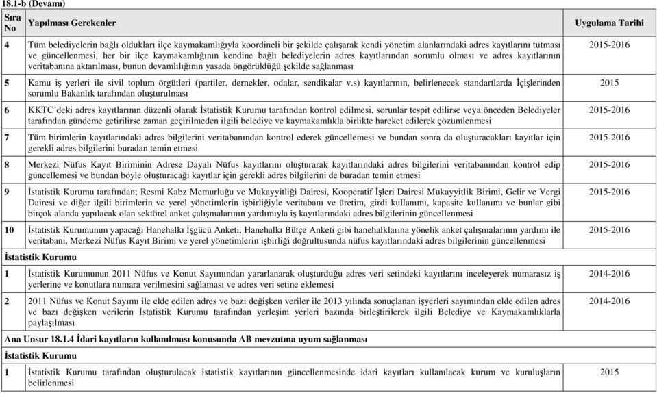 5 Kamu iş yerleri ile sivil toplum örgütleri (partiler, dernekler, odalar, sendikalar v.