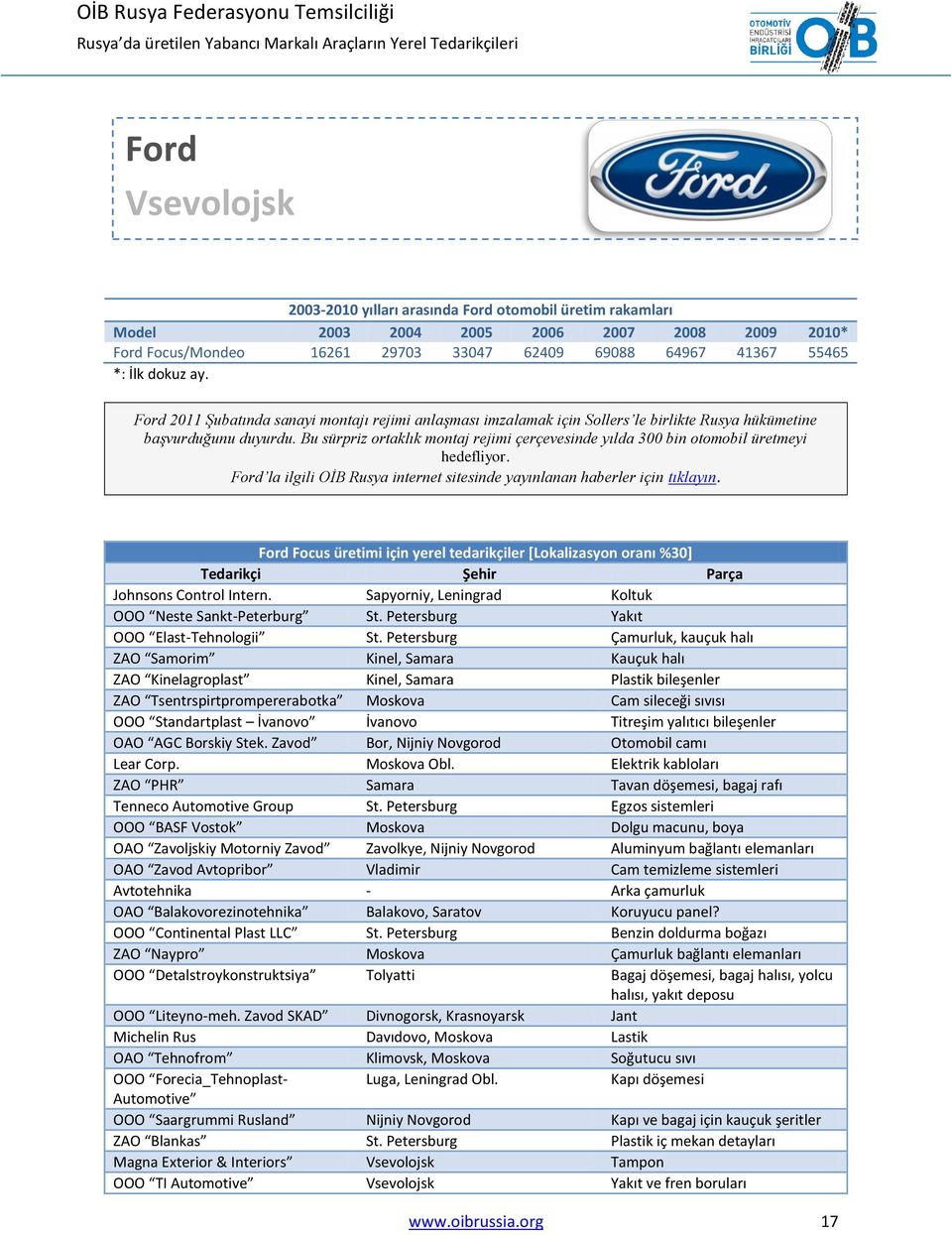 Bu sürpriz ortaklık montaj rejimi çerçevesinde yılda 300 bin otomobil üretmeyi hedefliyor. Ford la ilgili OİB Rusya internet sitesinde yayınlanan haberler için tıklayın.