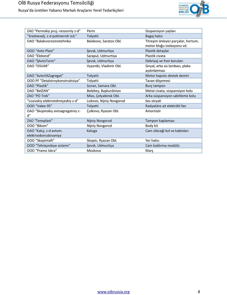 OOO Avto-Plast İjevsk, Udmurtiya Plastik detaylar OAO Elekond Sarapul, Udmurtiya Plastik civata OAO İjAvtoTorm İjevsk, Udmurtiya Debriyaj ve fren boruları OAO OSVAR Vyazniki, Vladimir Obl.