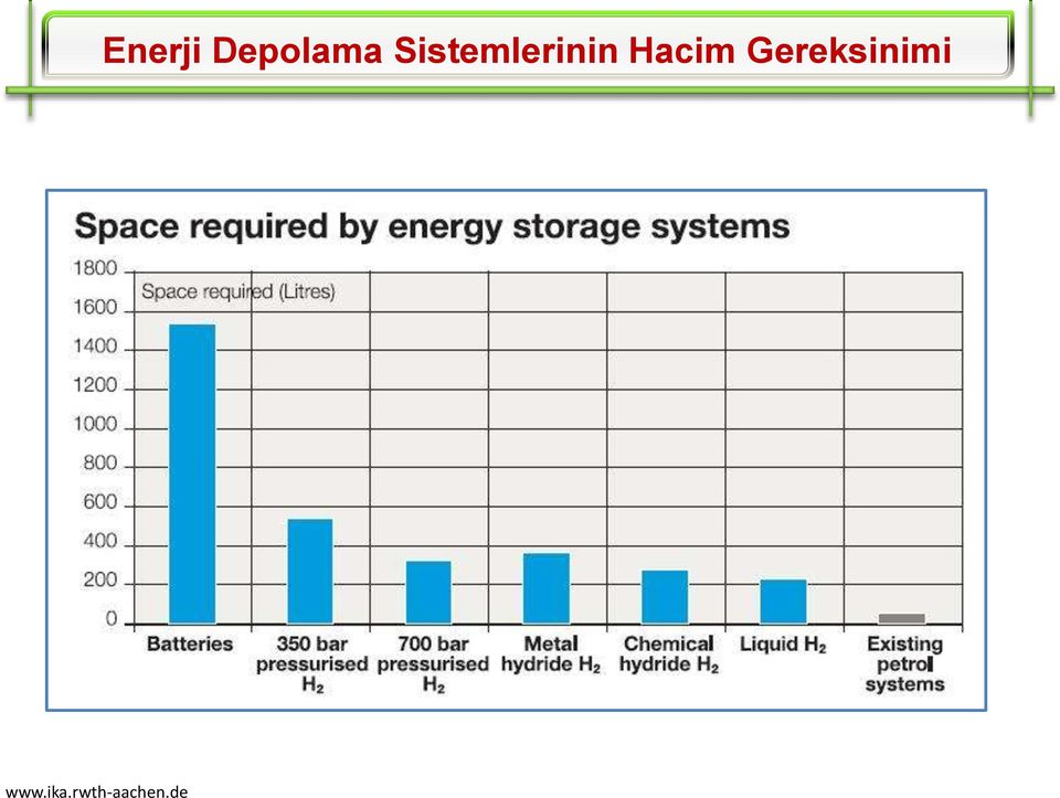 de Enerji