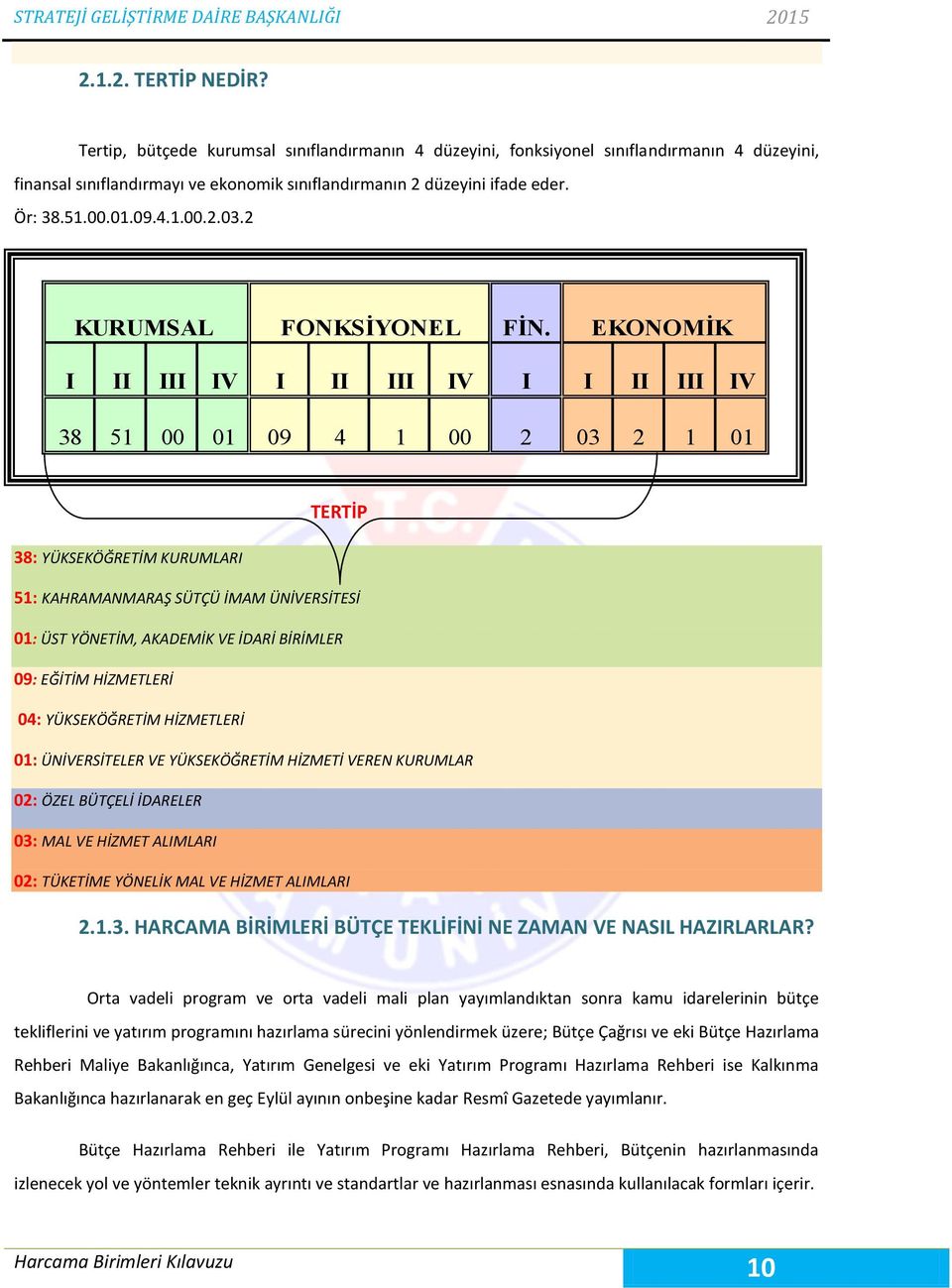 EKONOMİK I II III IV I II III IV I I II III IV 38 51 00 01 09 4 1 00 2 03 2 1 01 TERTİP 38: YÜKSEKÖĞRETİM KURUMLARI 51: KAHRAMANMARAŞ SÜTÇÜ İMAM ÜNİVERSİTESİ 01: ÜST YÖNETİM, AKADEMİK VE İDARİ