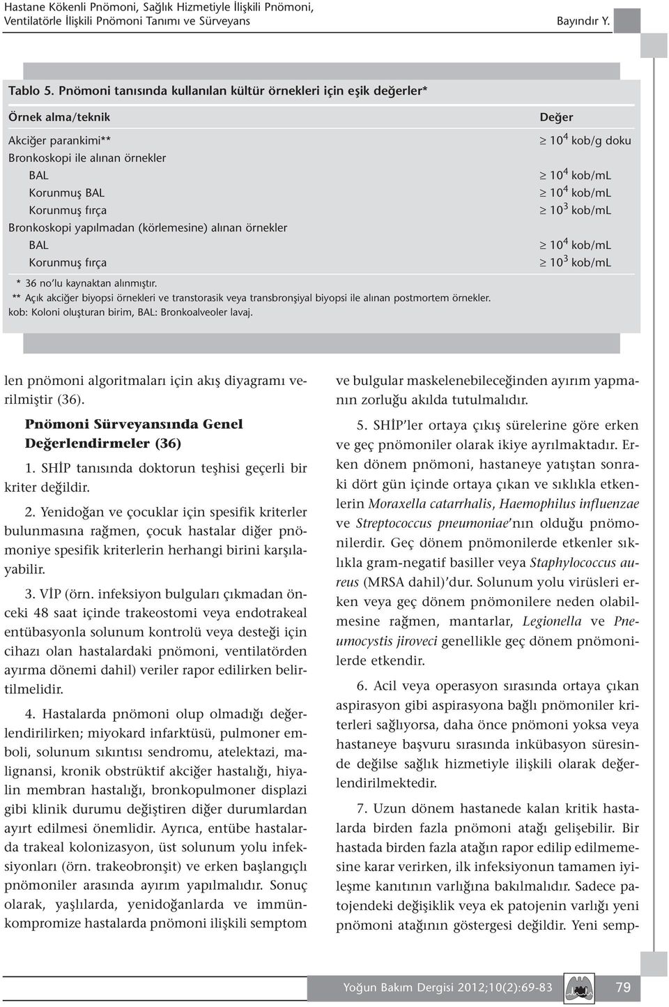 (körlemesine) alınan örnekler BAL Korunmuş fırça Değer 10 4 kob/g doku 10 4 kob/ml 10 4 kob/ml 10 3 kob/ml 10 4 kob/ml 10 3 kob/ml * 36 no lu kaynaktan alınmıştır.