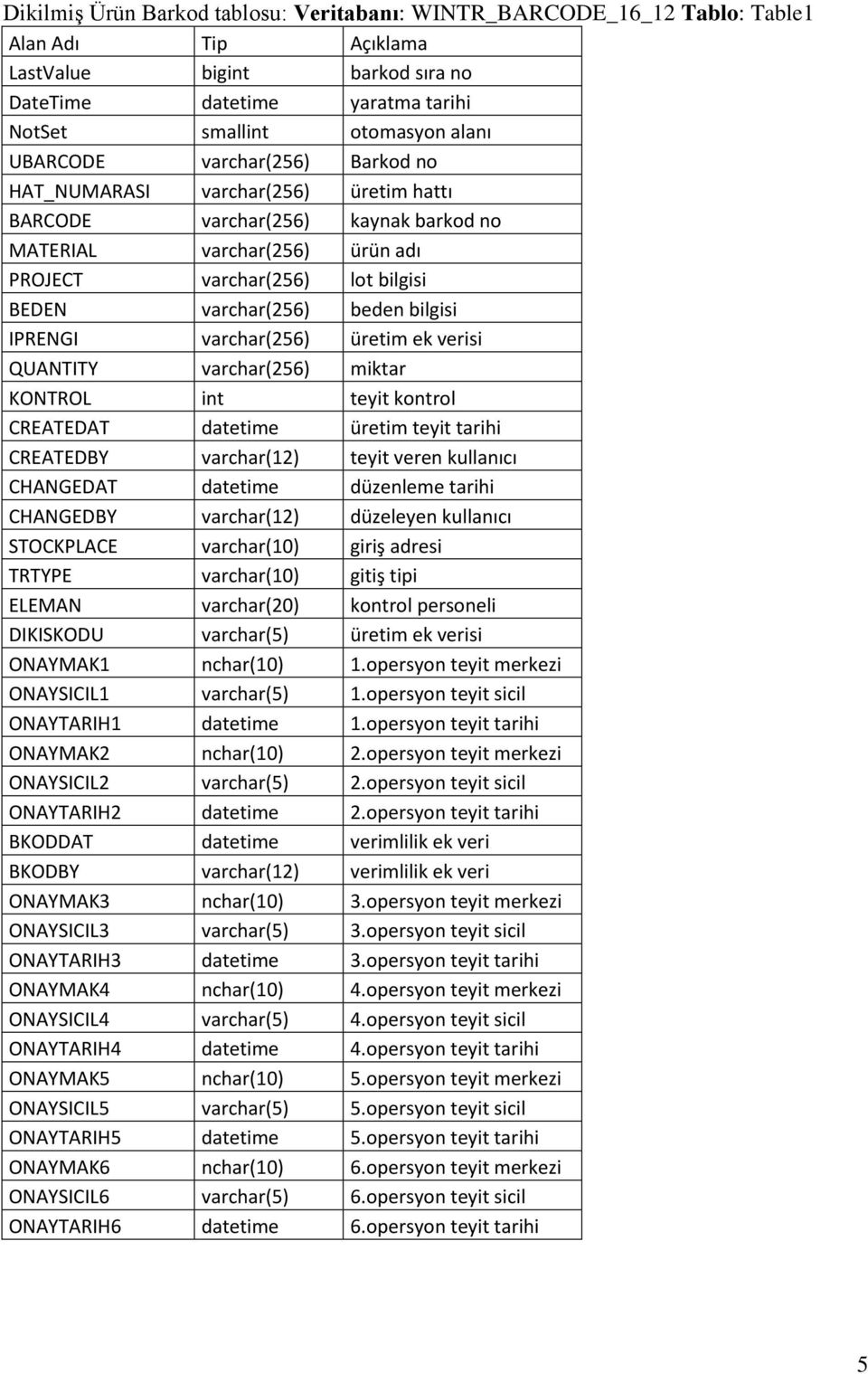 bilgisi IPRENGI varchar(256) üretim ek verisi QUANTITY varchar(256) miktar KONTROL int teyit kontrol CREATEDAT datetime üretim teyit tarihi CREATEDBY varchar(12) teyit veren kullanıcı CHANGEDAT