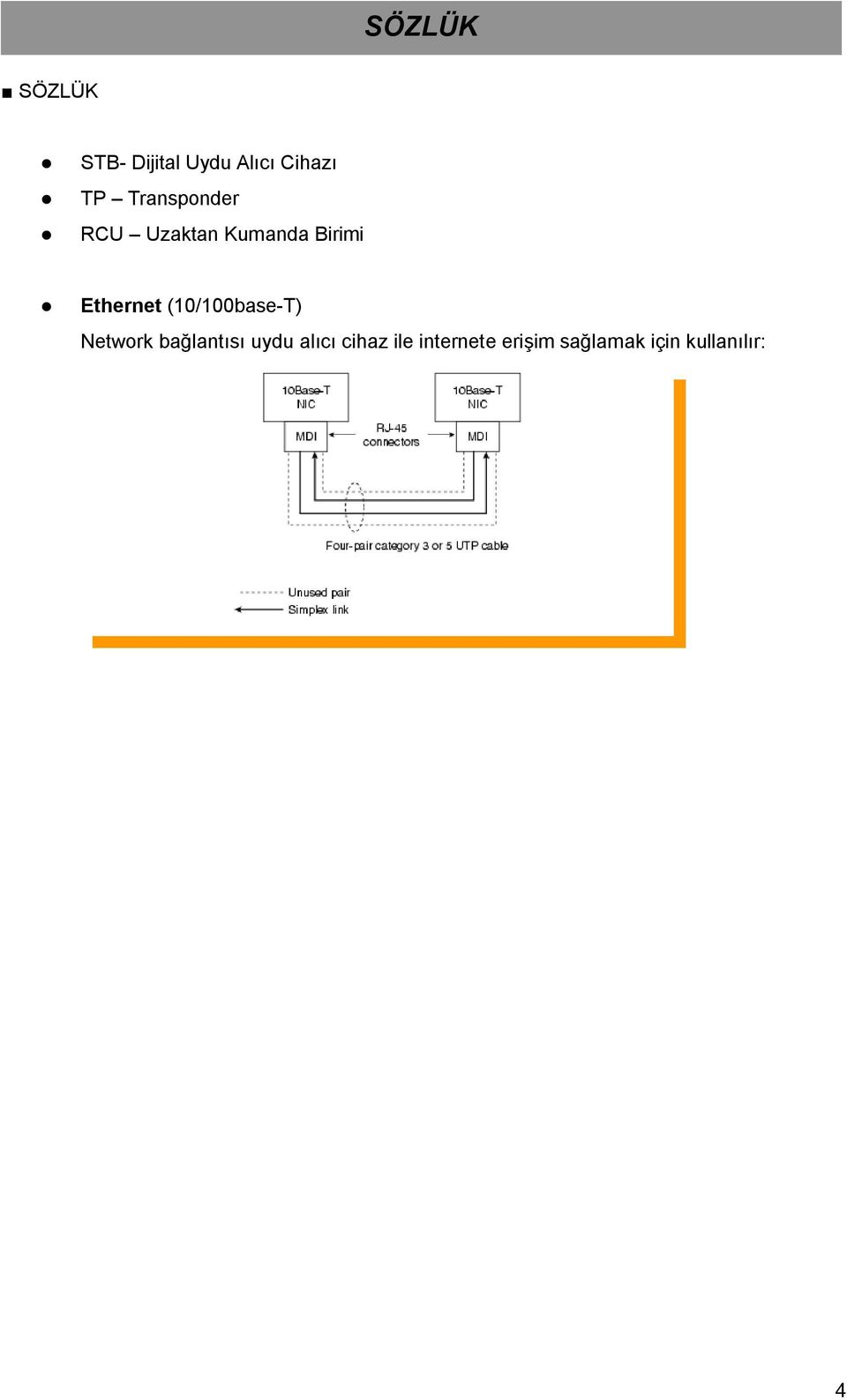 (10/100base-T) Network bağlantısı uydu alıcı