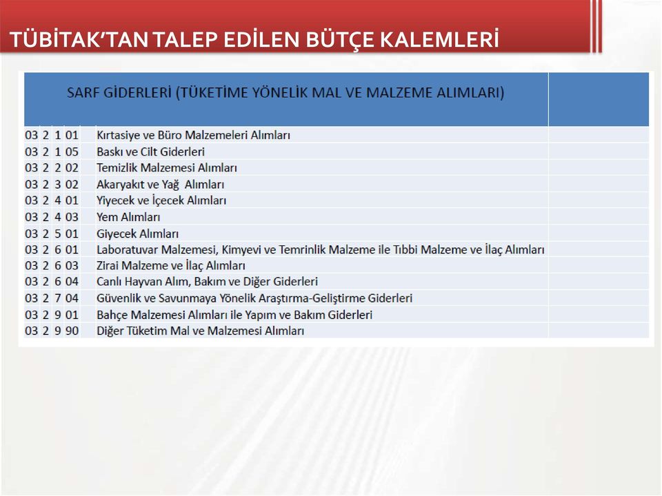 EDİLEN