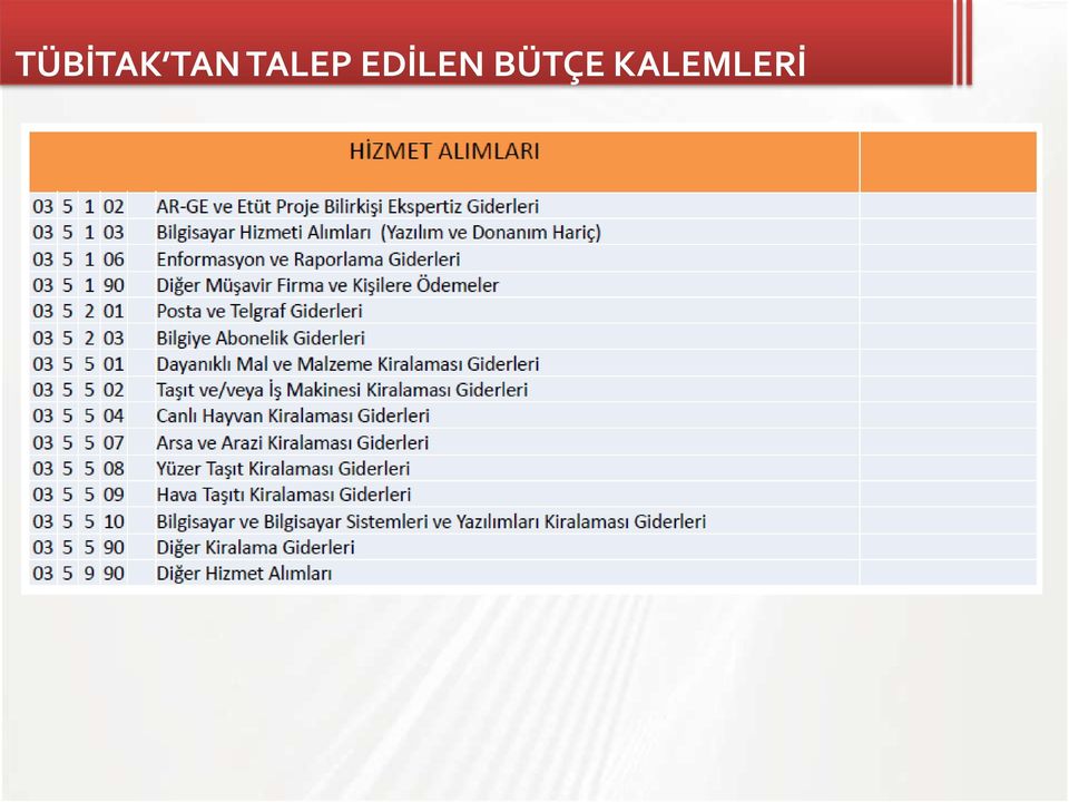 EDİLEN