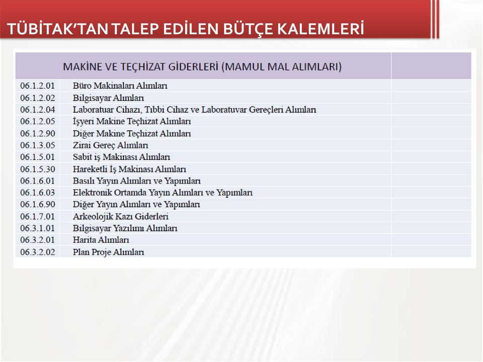 EDİLEN