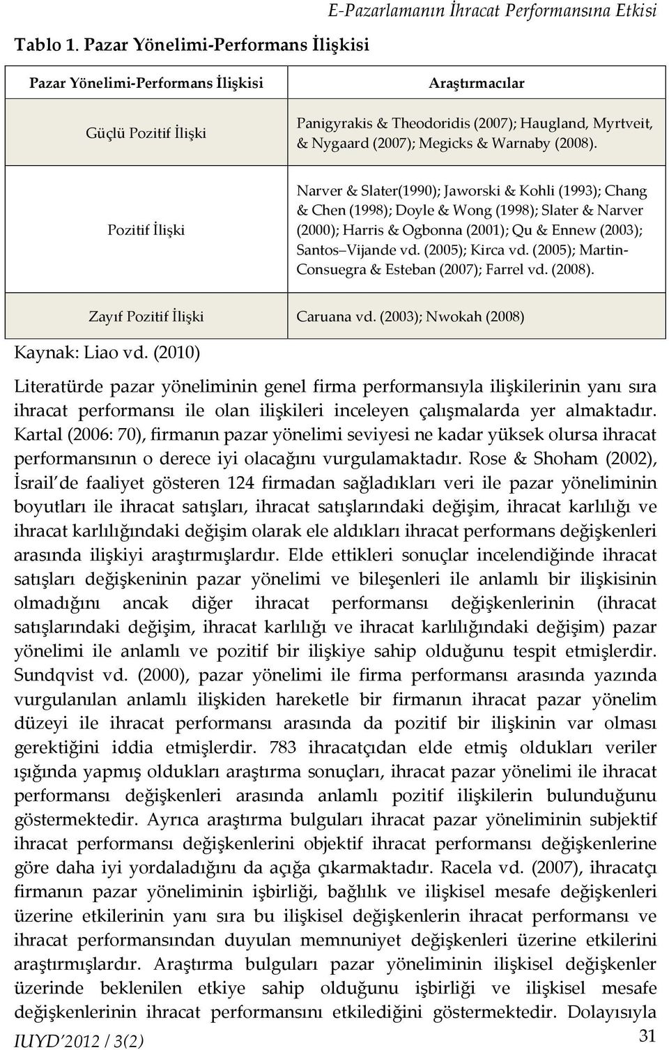 Myrtveit, & Nygaard (2007); Megicks & Warnaby (2008).