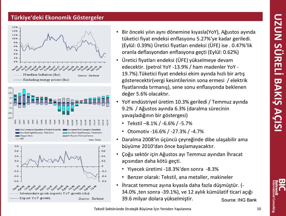 9% / ham madenler YoY - 19.7%).