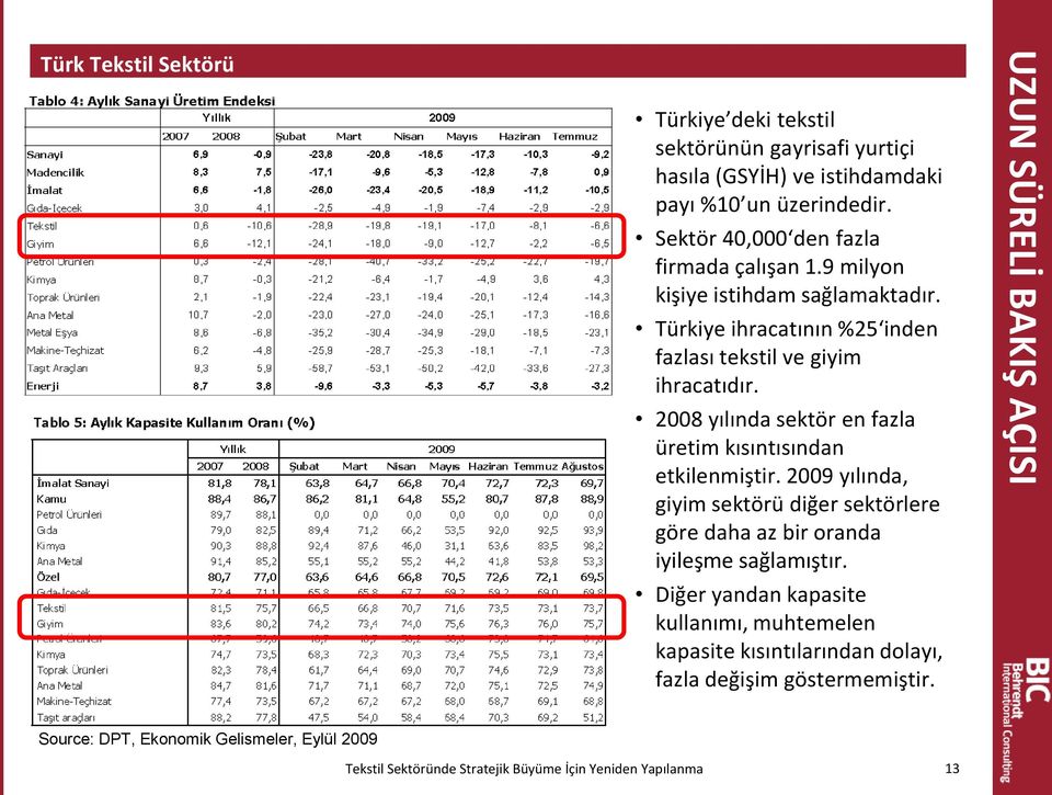 2008 yılında sektör en fazla üretim kısıntısından etkilenmiştir.