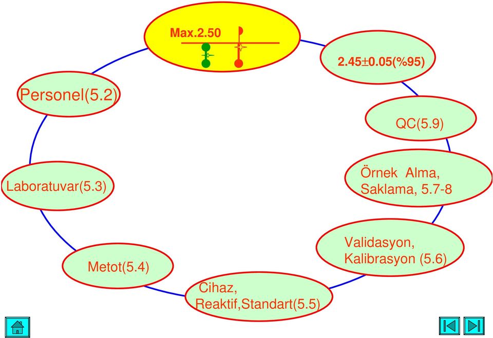 3) Örnek Alma, Saklama, 5.7-8 Metot(5.