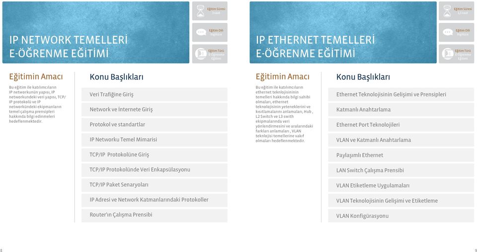 teknlojisininin temelleri hakkında bilgi sahibi olmaları, ethernet teknolojisinin yeteneklerini ve kısıtlamalarını anlamaları, Hub, L2 Switch ve L3 swith ekipmalarında veri yönlendirmesini ve