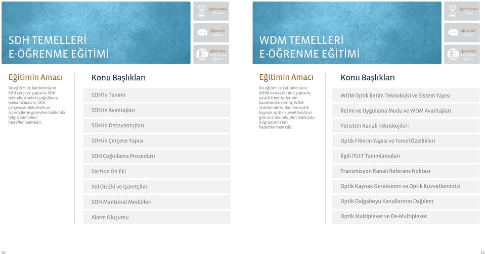 kullanılan optik kaynak, optik kuvvetlendirici gibi ana teknolojileri hakkında bilgi edinmeleri WDM Optik İletim Teknolojisi ve Sistem Yapısı İletim ve Uygulama Modu ve WDM Avantajları Yönetim Kanalı