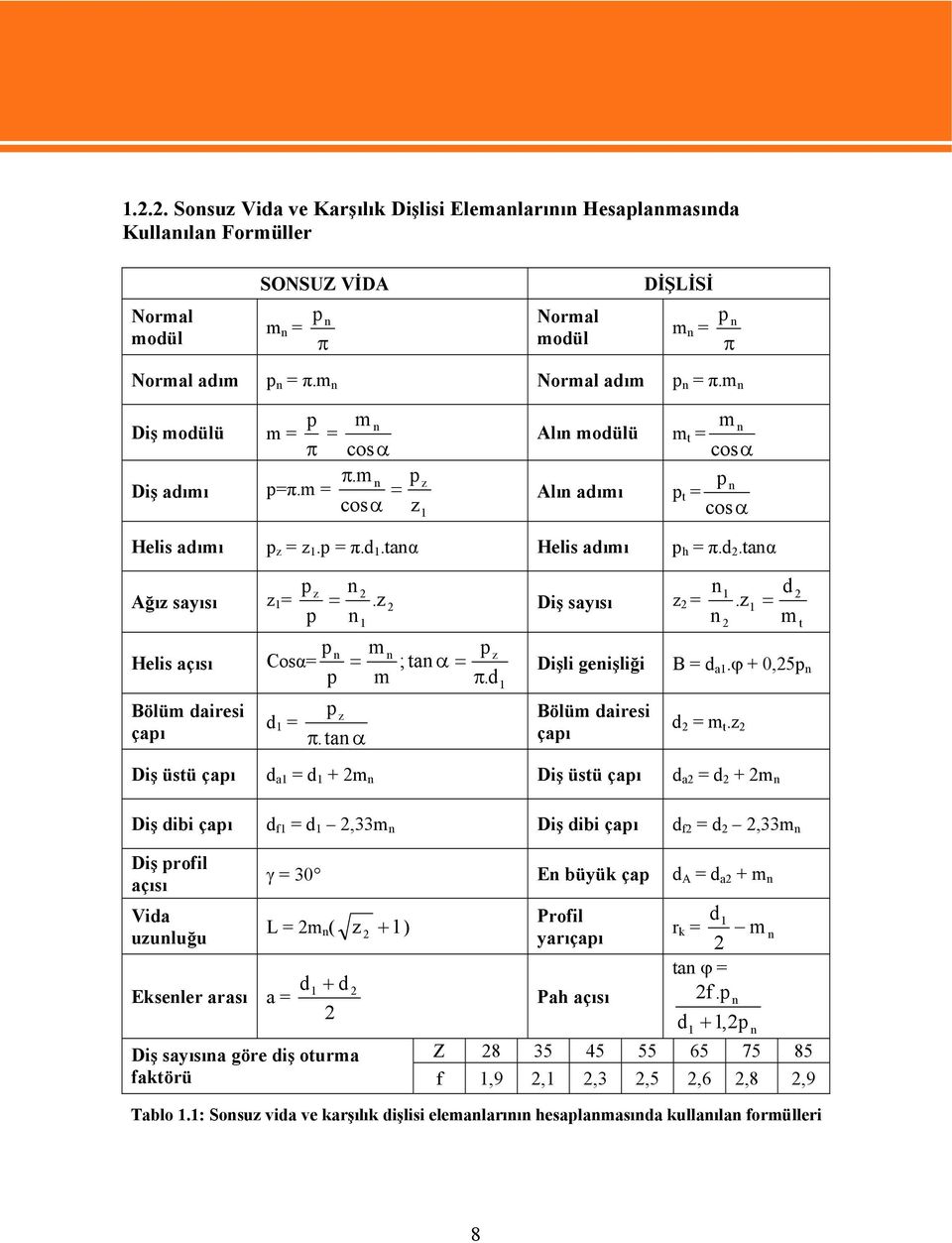 tanα Helis adımı p h = π.d 2.tanα p z n 2 n Ağız sayısı z 1 = =.z 2 Diş sayısı z 2 = p n n Helis açısı Bölüm dairesi çapı p n Cosα= p d 1 = 1 p z π. tan α m m p π.d 1 1 2.