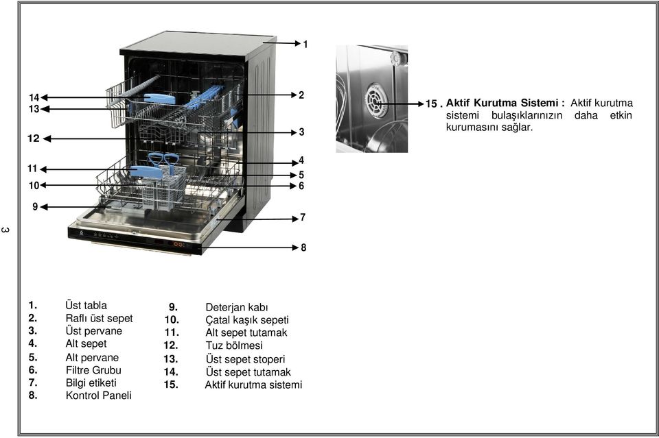 3 9 7 8 1. Üst tabla 9. Deterjan kabı 2. Raflı üst sepet 10. Çatal kaşık sepeti 3. Üst pervane 11.