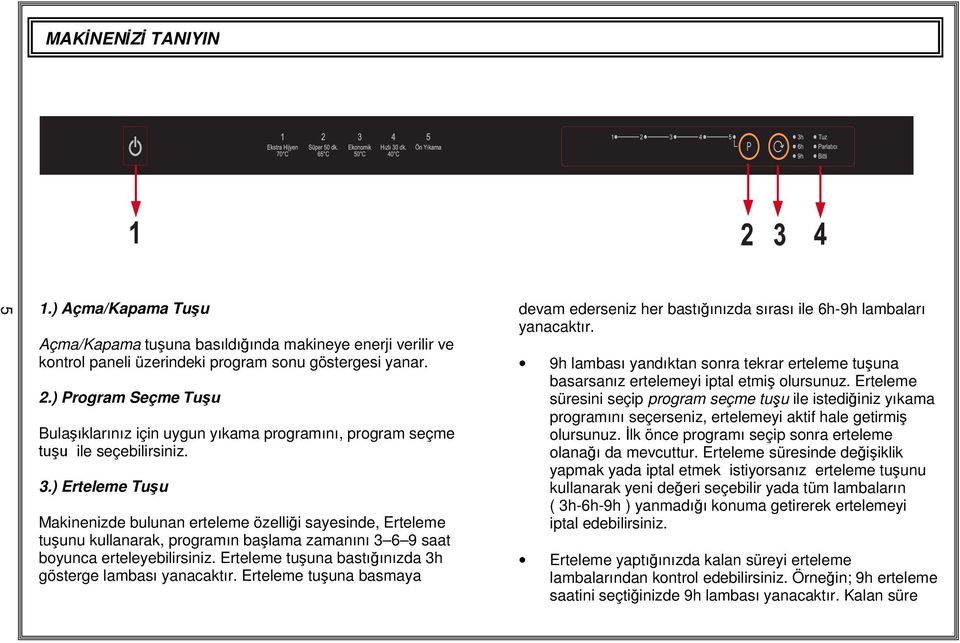 ) Erteleme Tuşu Makinenizde bulunan erteleme özelliği sayesinde, Erteleme tuşunu kullanarak, programın başlama zamanını 3 6 9 saat boyunca erteleyebilirsiniz.