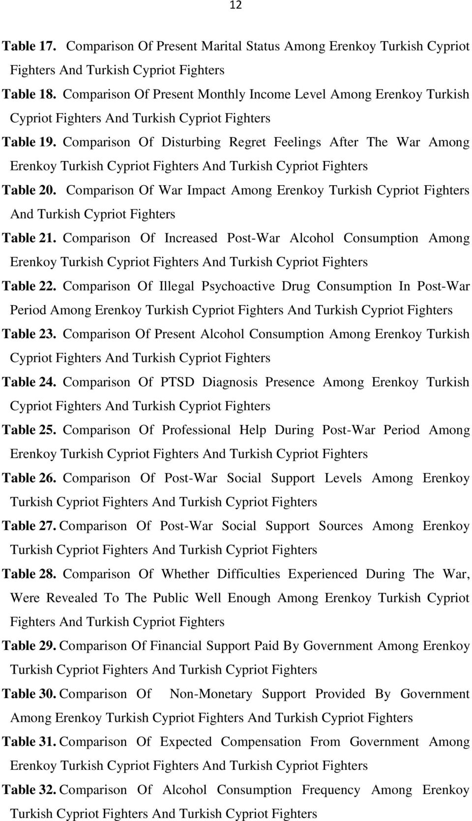 Comparison Of Disturbing Regret Feelings After The War Among Erenkoy Turkish Cypriot Fighters And Turkish Cypriot Fighters Table 20.