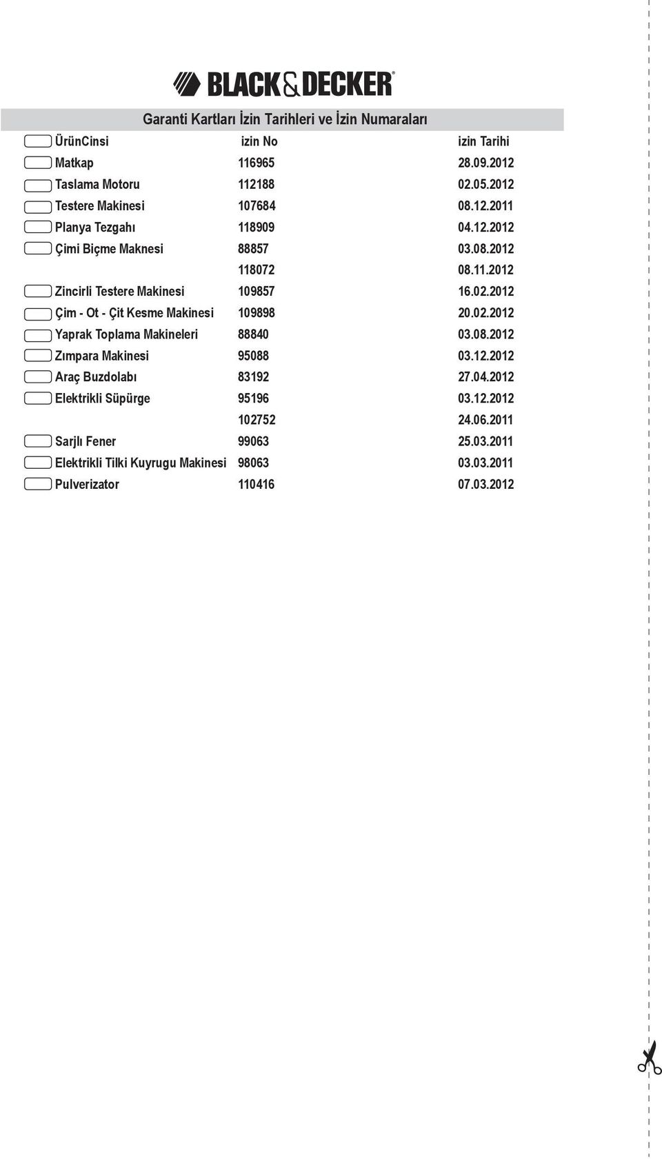 02.2012 Çim - Ot - Çit Kesme Makinesi 109898 20.02.2012 Yaprak Toplama Makineleri 88840 03.08.2012 Zımpara Makinesi 95088 03.12.2012 Araç Buzdolabı 83192 27.