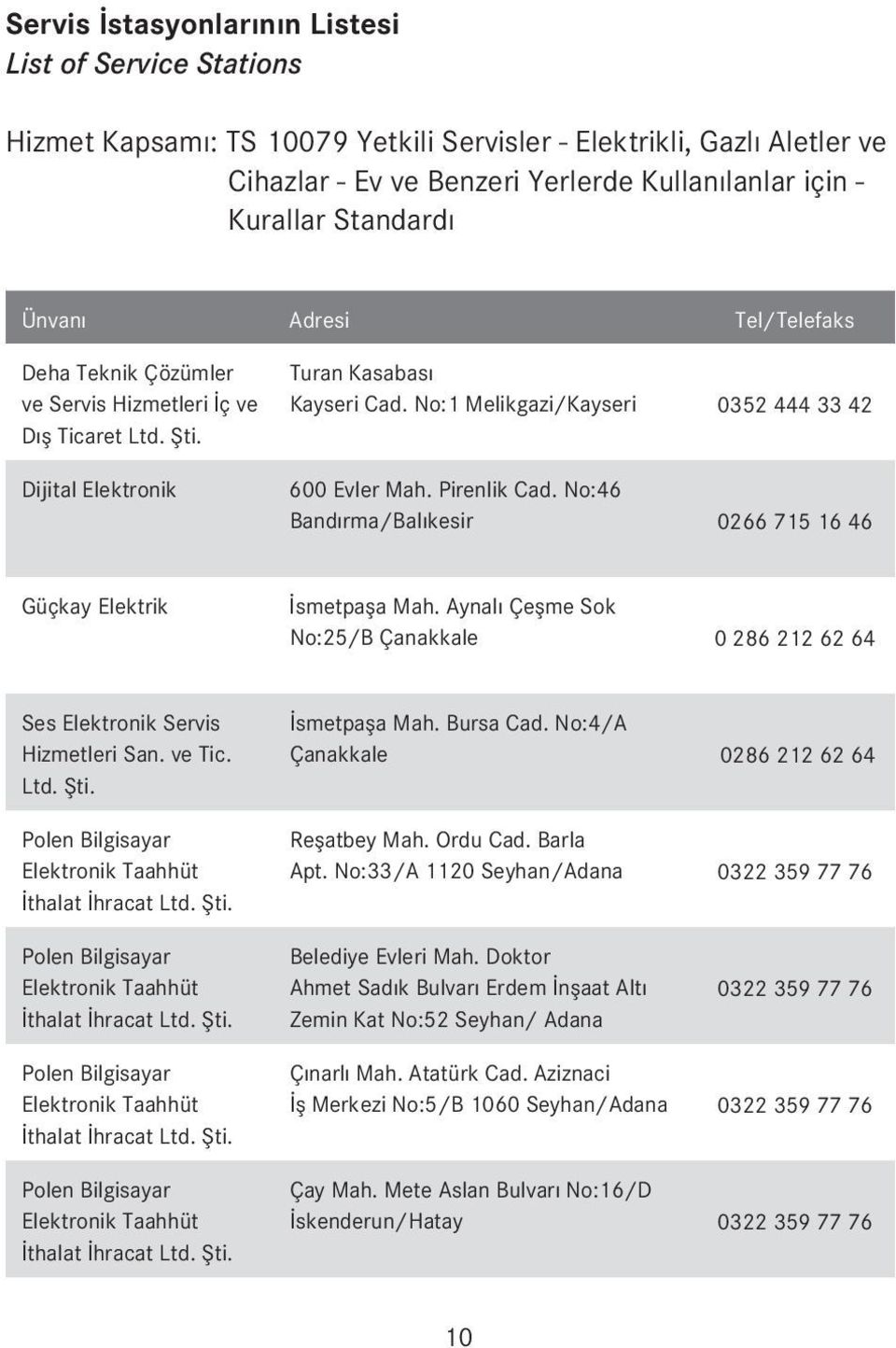 No:1 Melikgazi/Kayseri 0352 444 33 42 Dijital Elektronik 600 Evler Mah. Pirenlik Cad. No:46 Band rma/balıkesir 0266 715 16 46 Güçkay Elektrik smetpafla Mah.