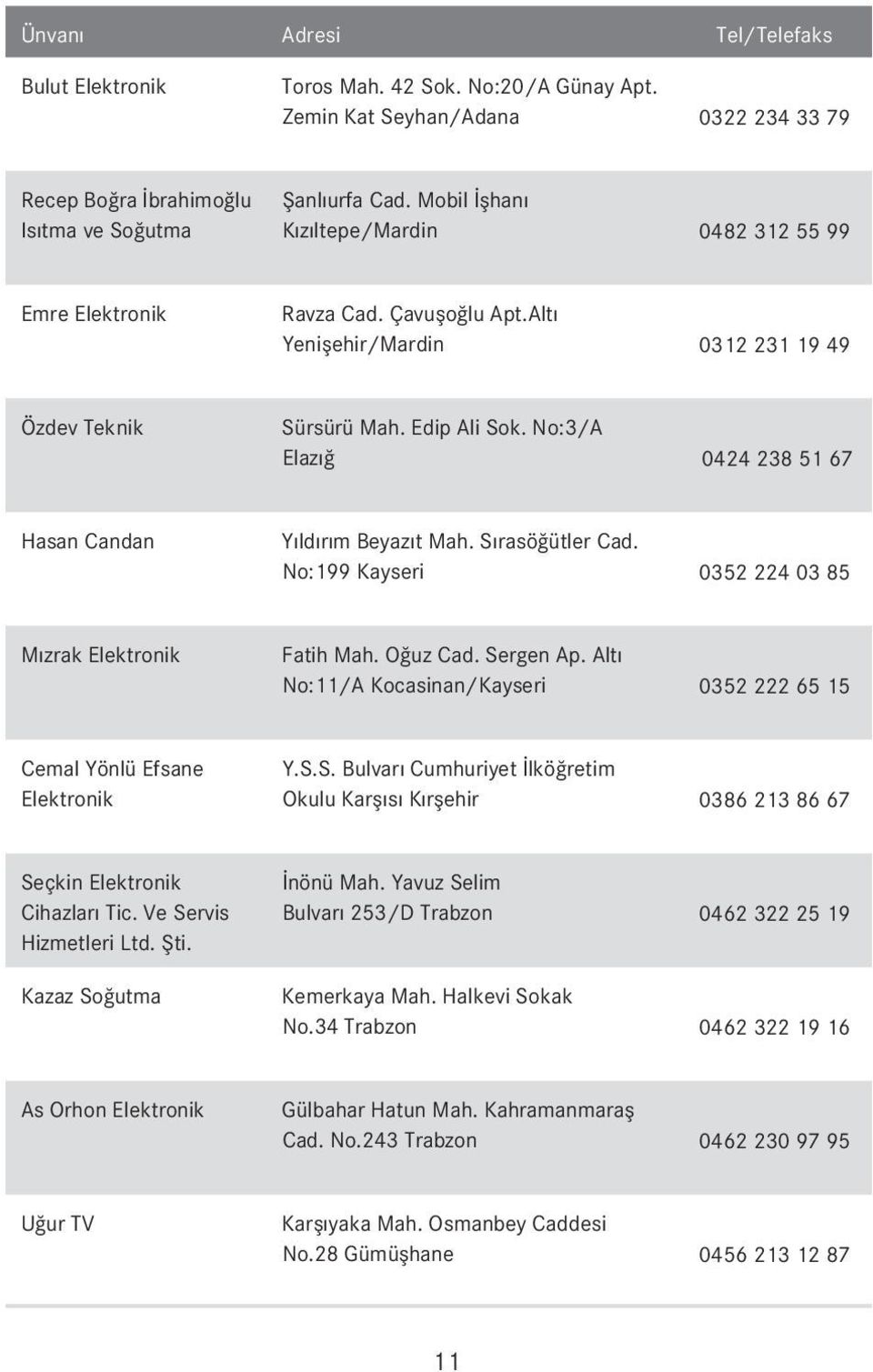No:3/A Elazığ 0424 238 51 67 Hasan Candan Y ld r m Beyaz t Mah. S rasöğütler Cad. No:199 Kayseri 0352 224 03 85 M zrak Elektronik Fatih Mah. Oğuz Cad. Sergen Ap.