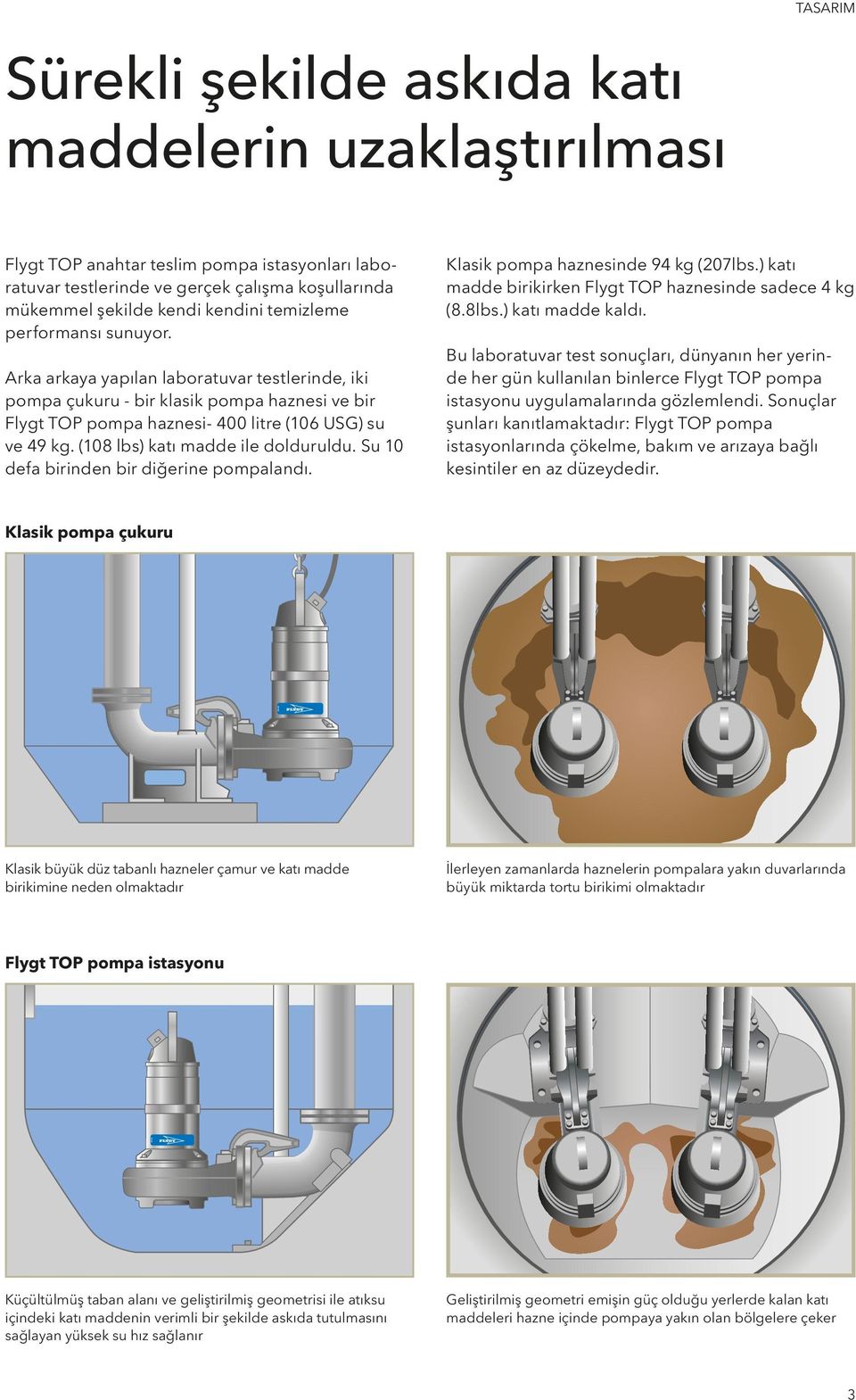 (108 lbs) katı madde ile dolduruldu. Su 10 defa birinden bir diğerine pompalandı. Klasik pompa haznesinde 94 kg (207lbs.) katı madde birikirken Flygt TOP haznesinde sadece 4 kg (8.8lbs.