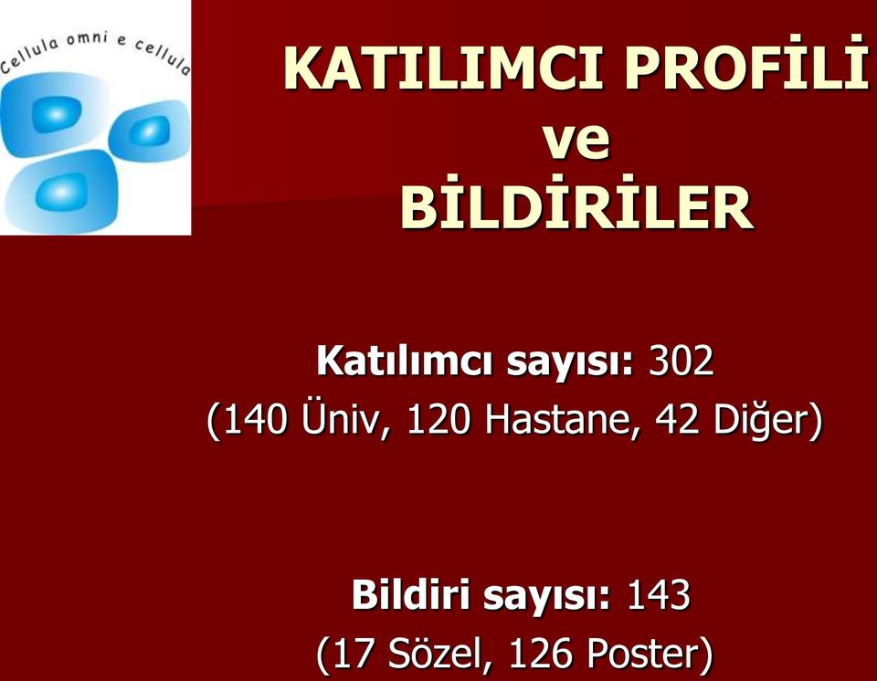 120 Hastane, 42 Diğer) Bildiri