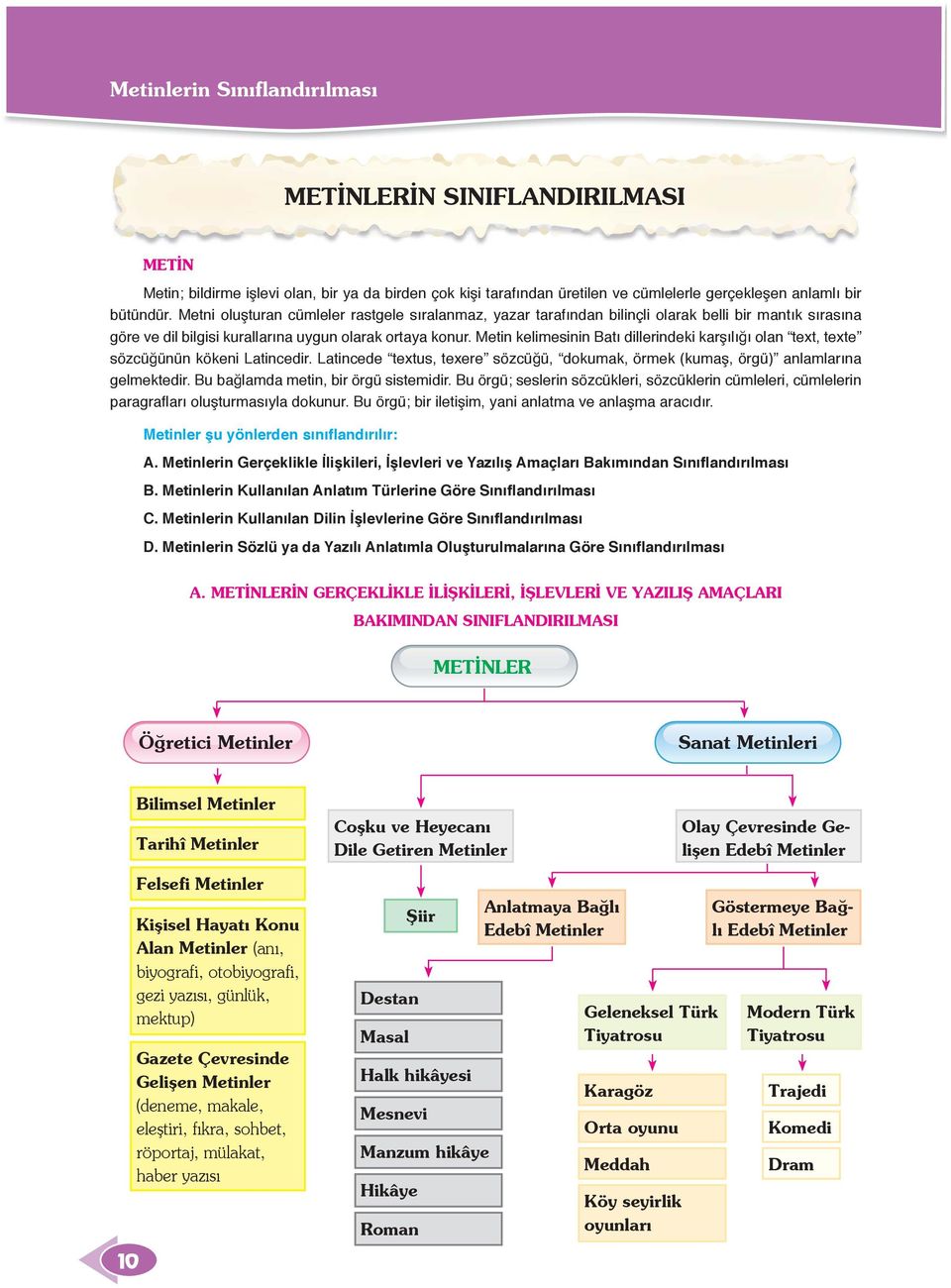 Metin kelimesinin Batı dillerindeki karşılığı olan text, texte sözcüğünün kökeni Latincedir. Latincede textus, texere sözcüğü, dokumak, örmek (kumaş, örgü) anlamlarına gelmektedir.